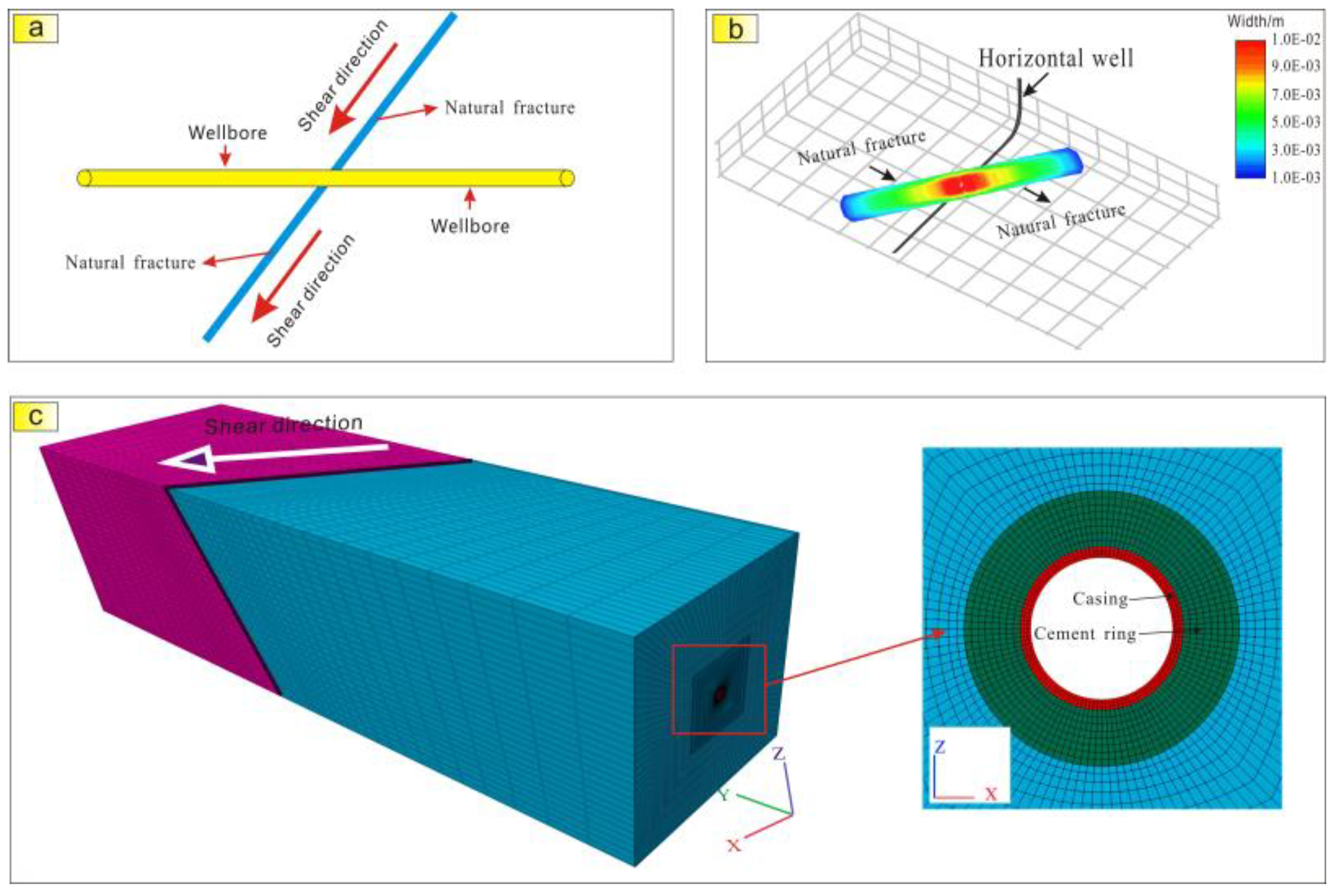 Processes 13 01121 g009