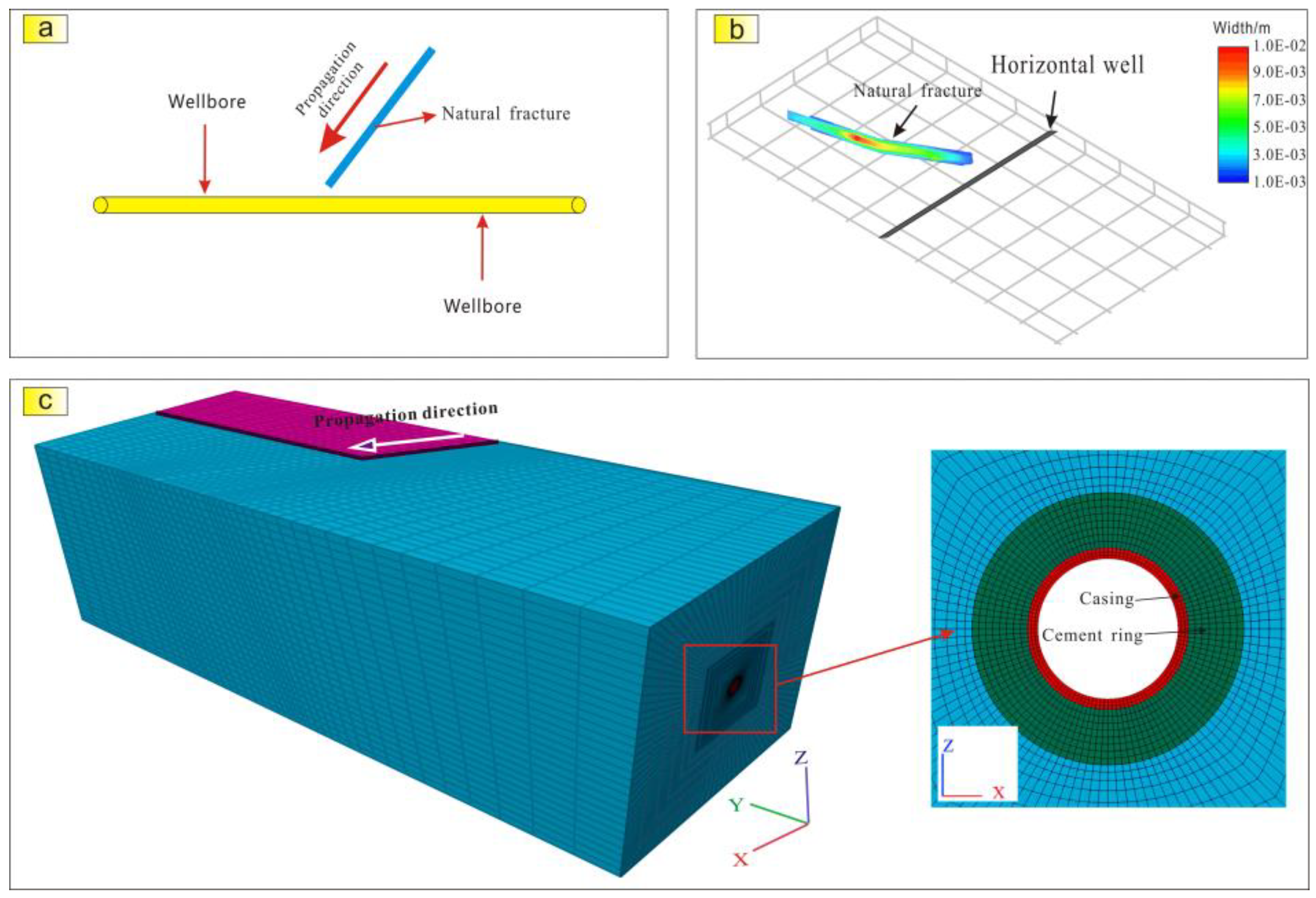 Processes 13 01121 g010