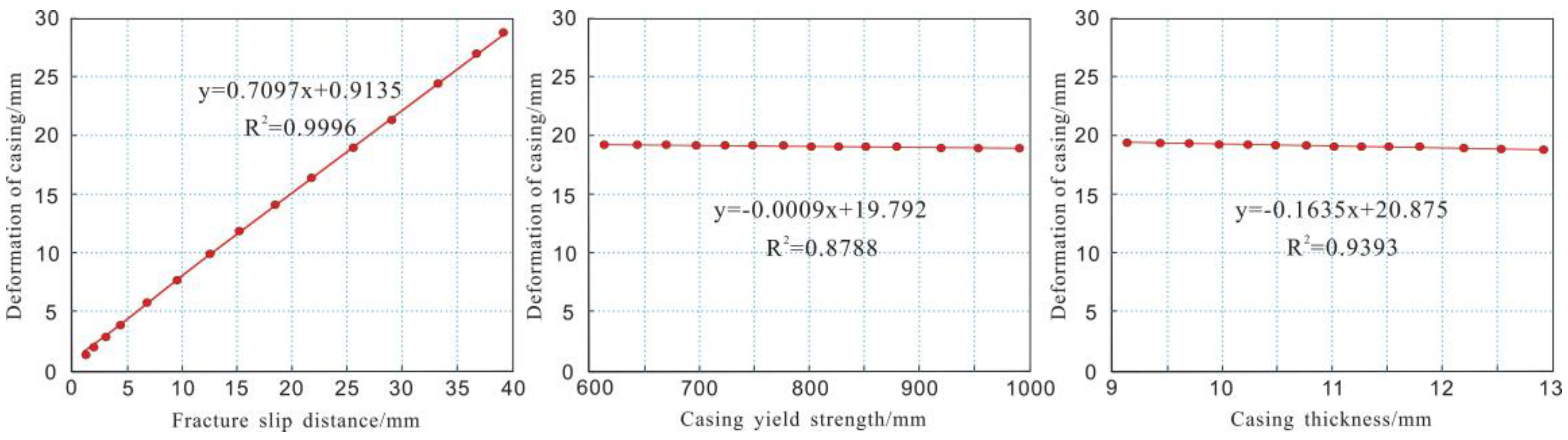 Processes 13 01121 g013