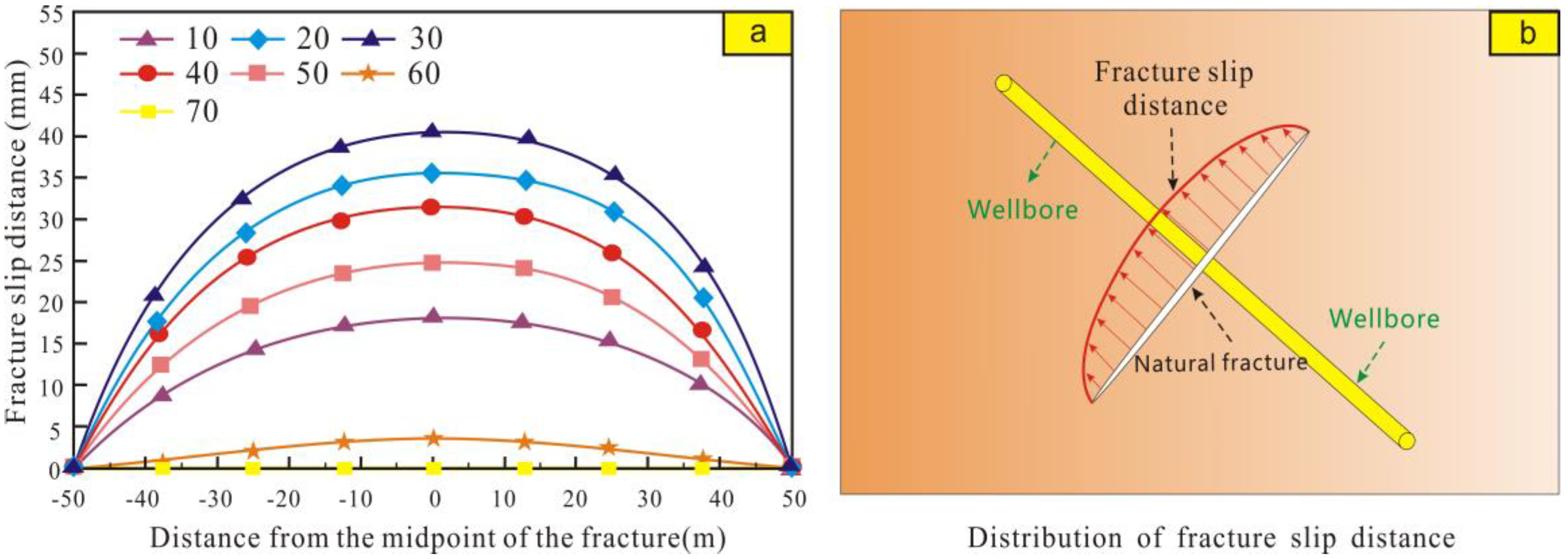 Processes 13 01121 g014