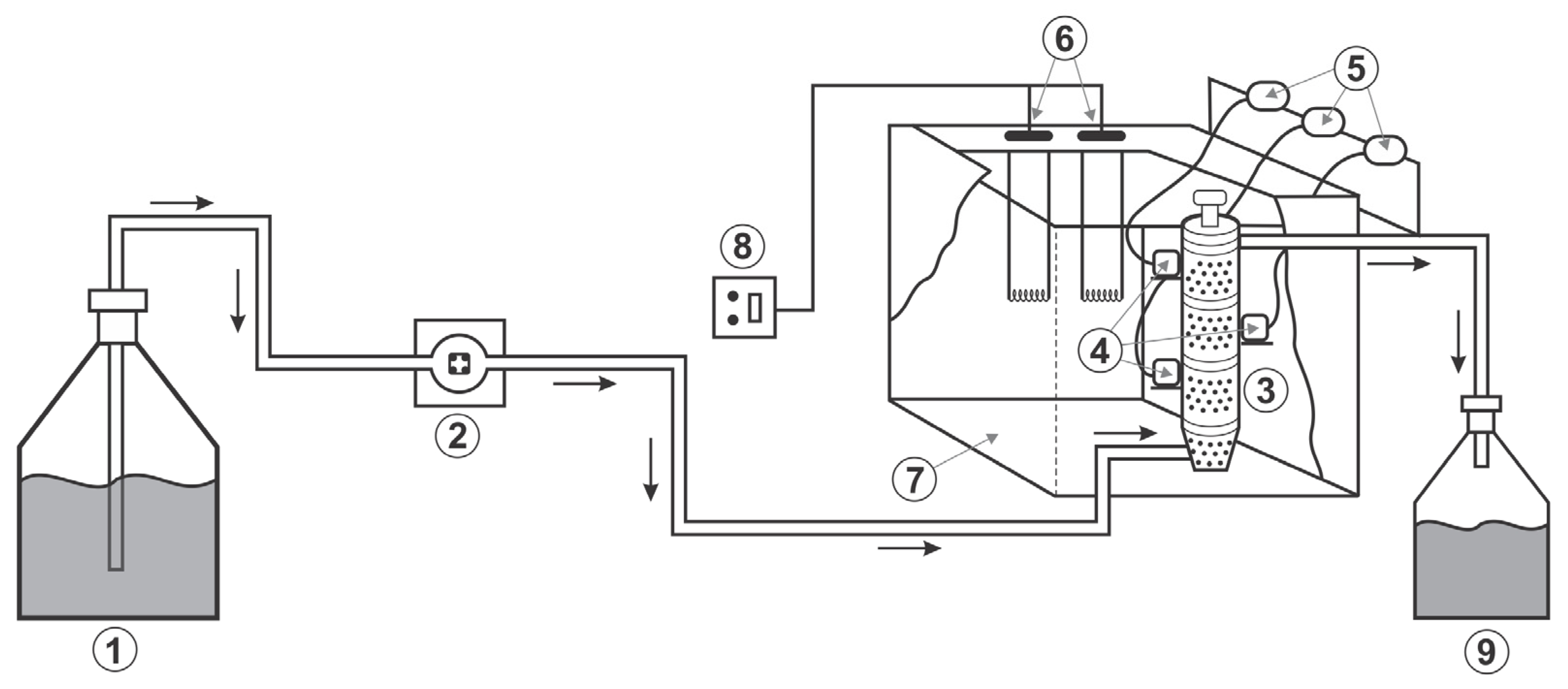 Processes 13 01122 g001 Processes 13 01122 g001