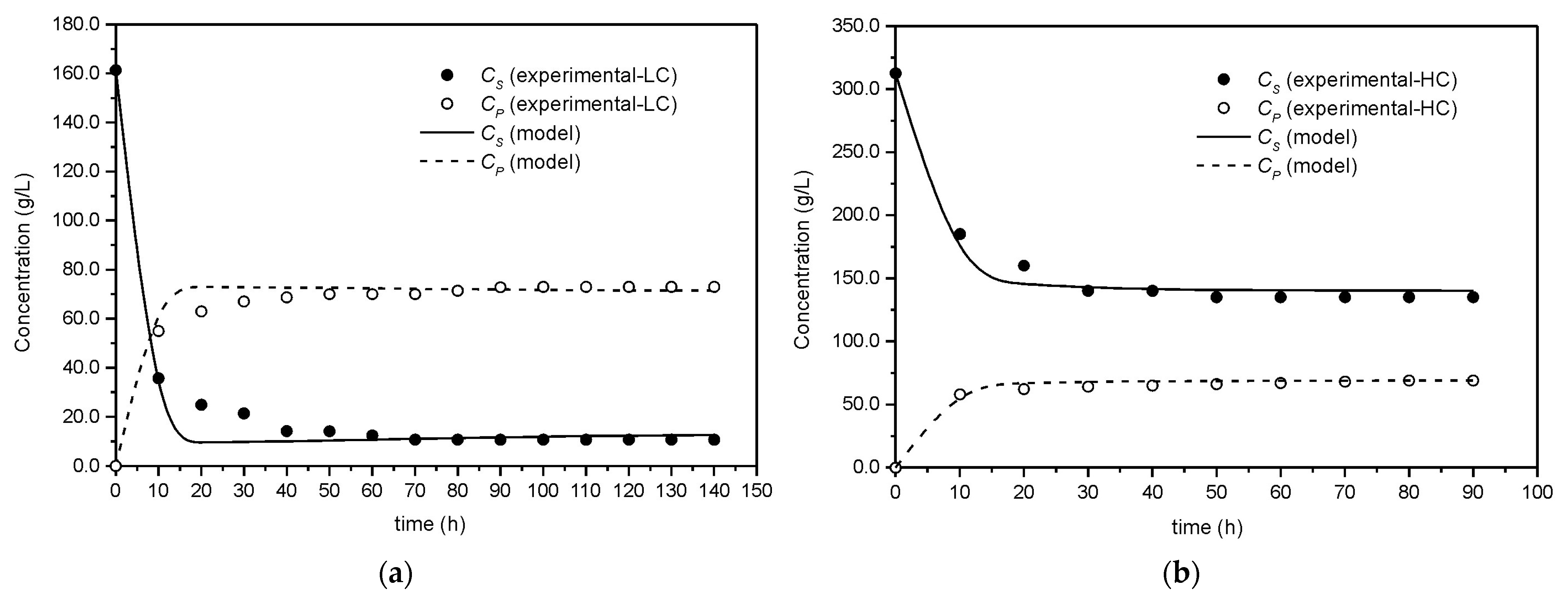Processes 13 01122 g003 Processes 13 01122 g003