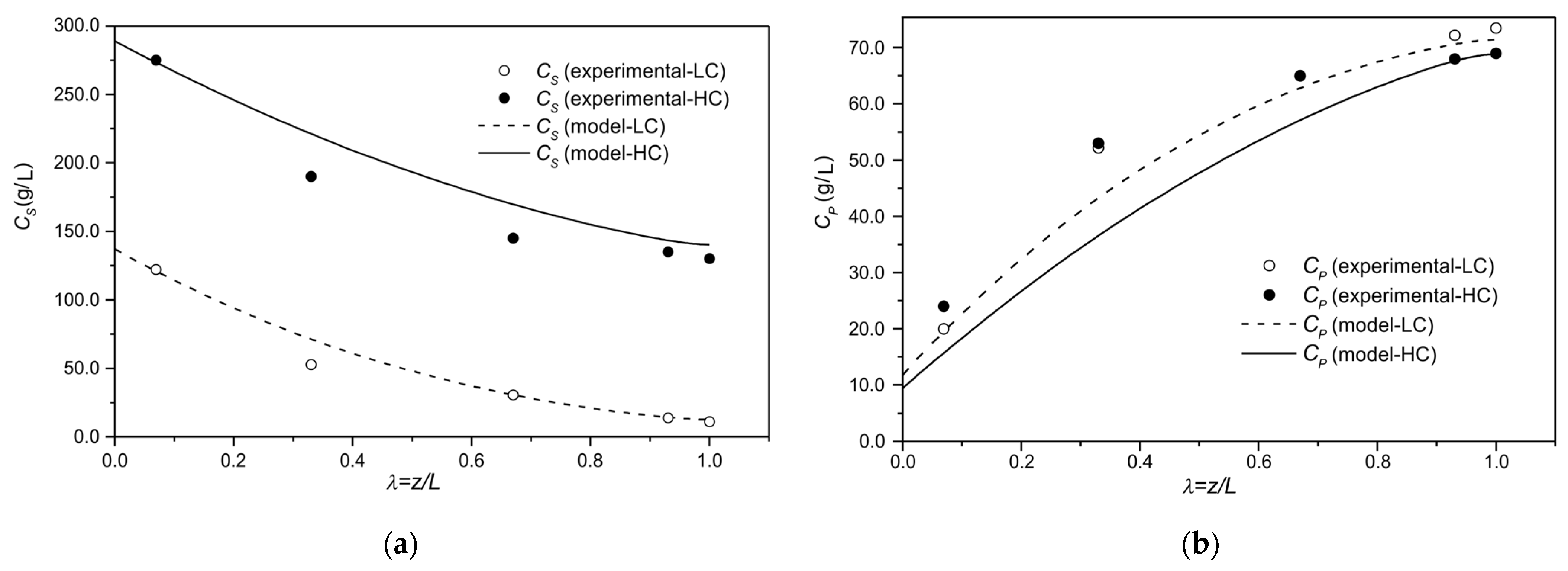 Processes 13 01122 g004 Processes 13 01122 g004