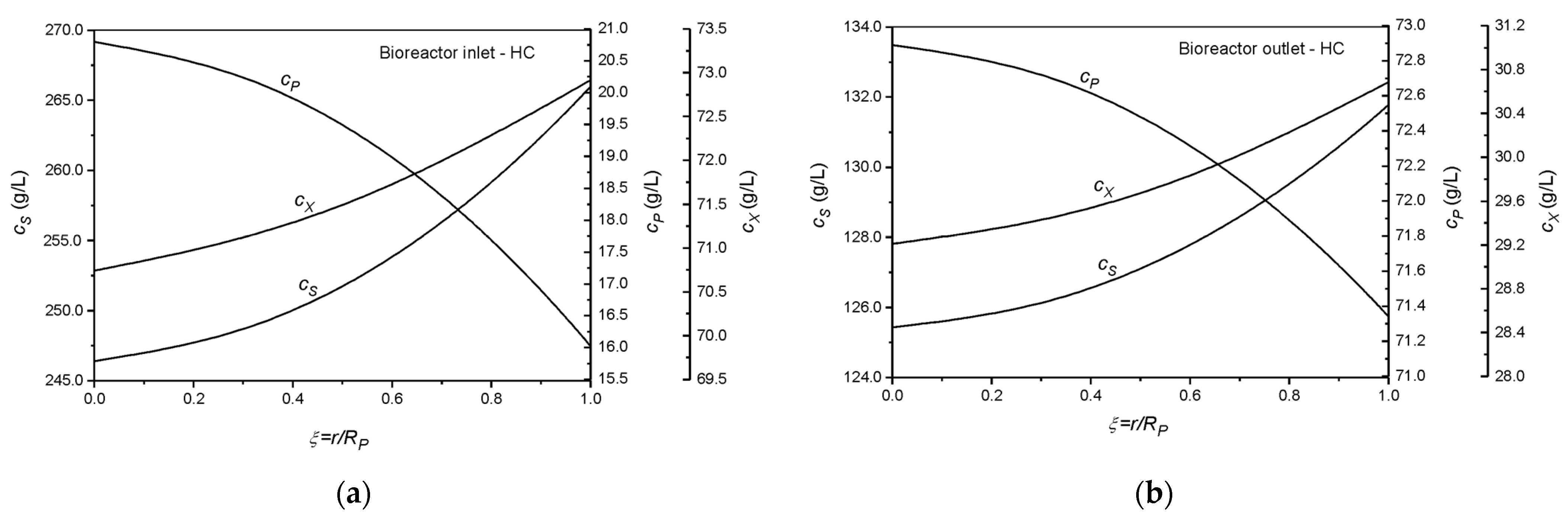 Processes 13 01122 g006 Processes 13 01122 g006