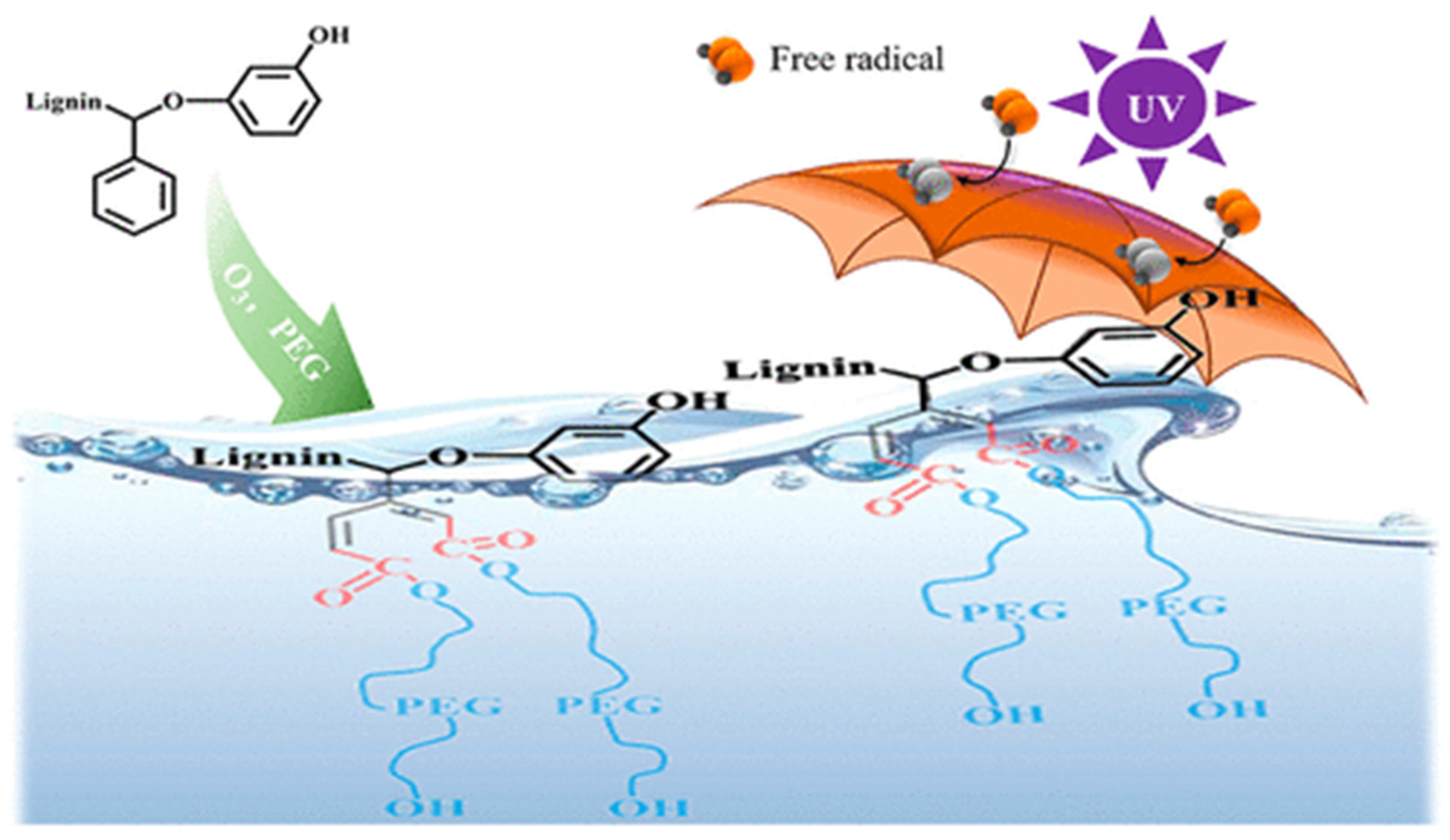 Processes 13 01126 g001