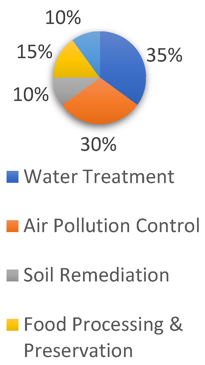 Processes 13 01126 g008