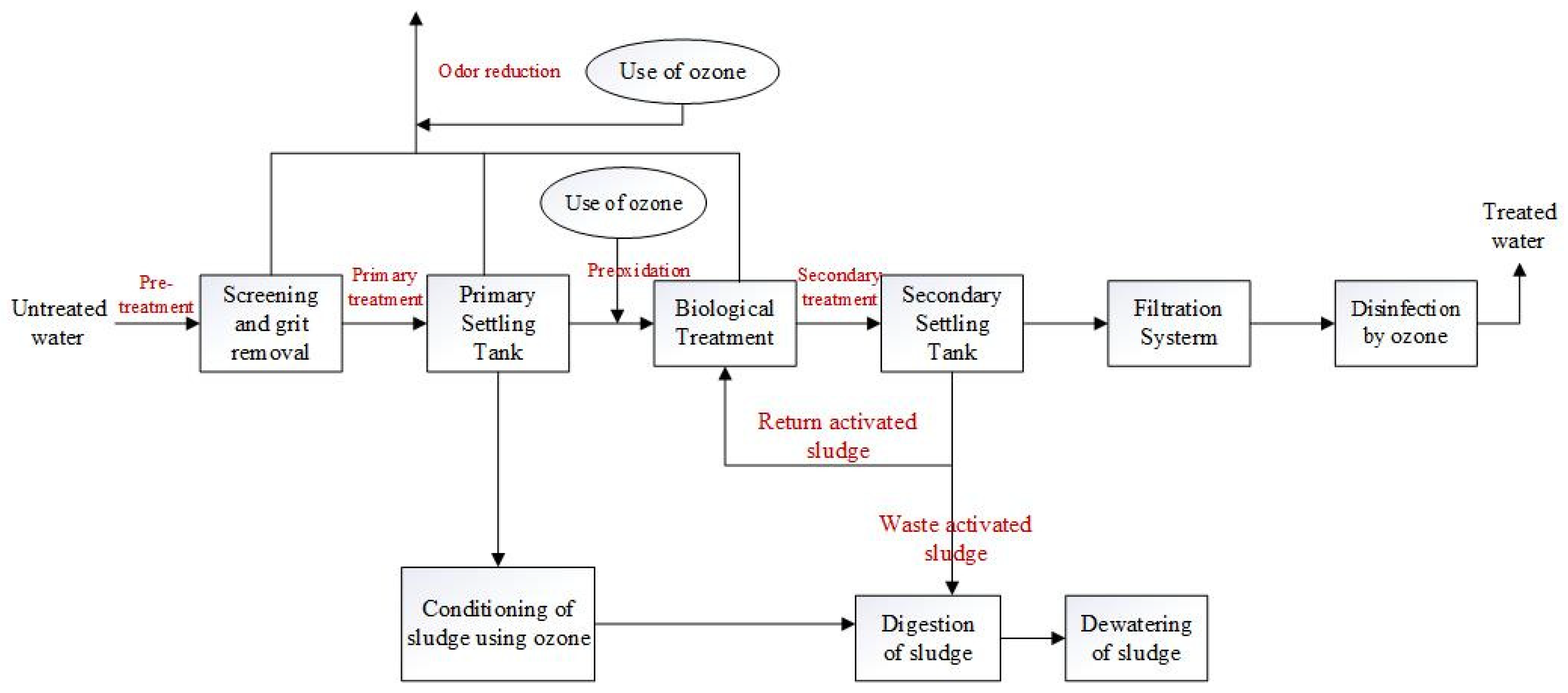 Processes 13 01126 g009