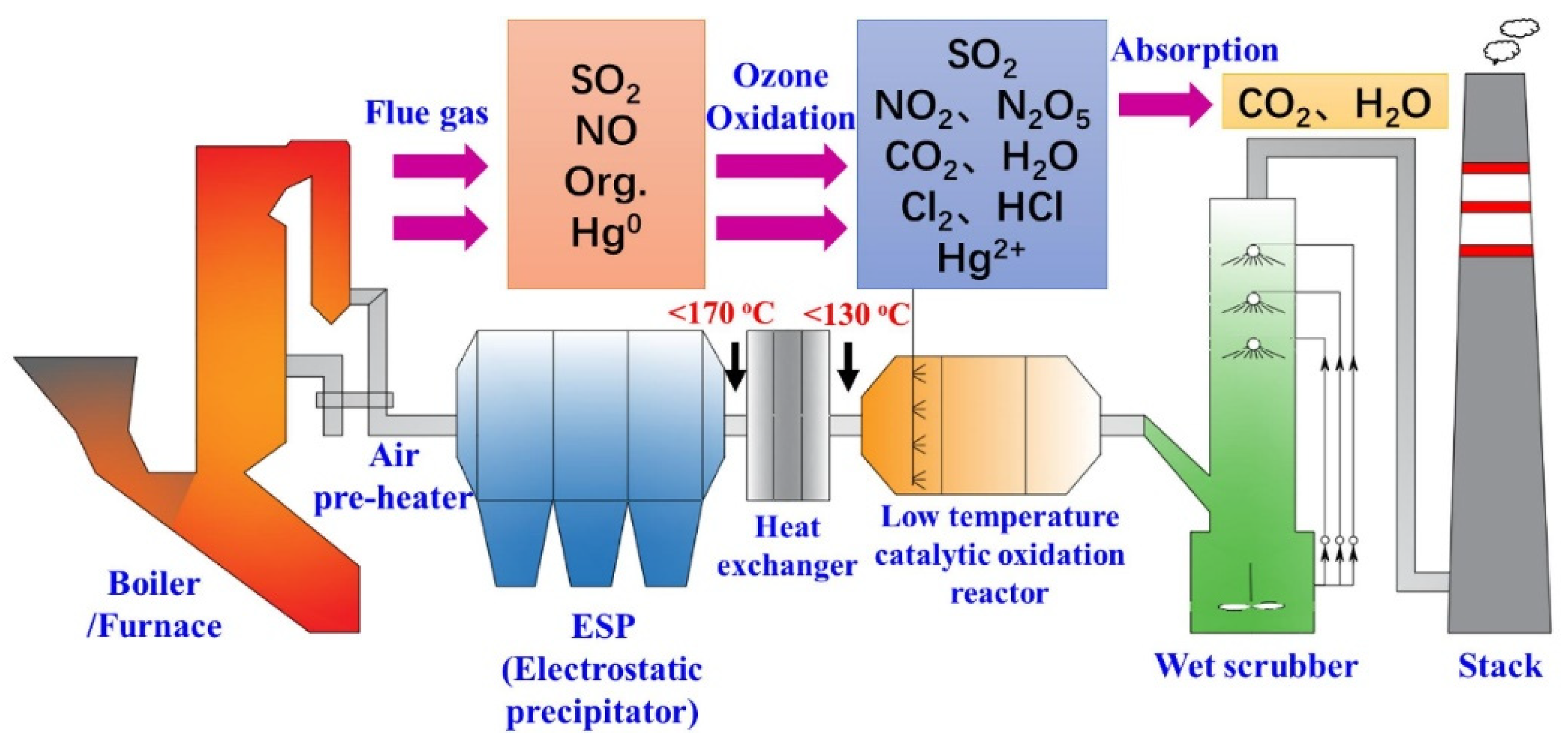 Processes 13 01126 g010