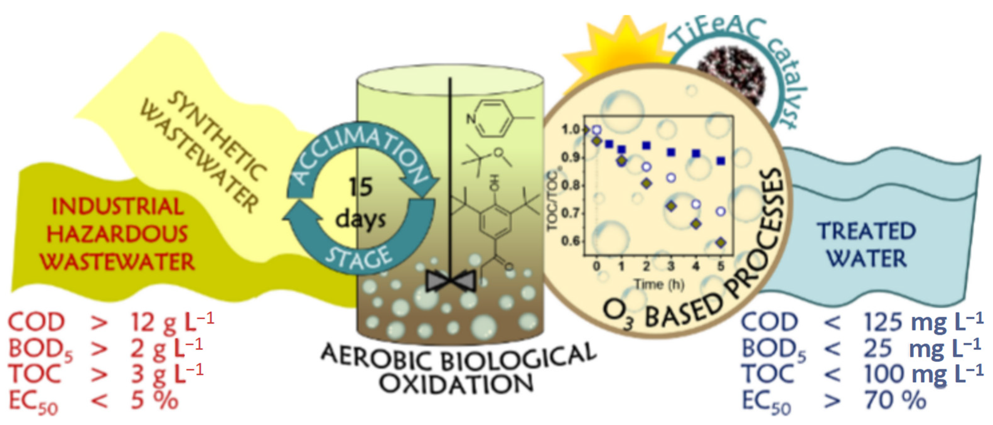 Processes 13 01126 g012