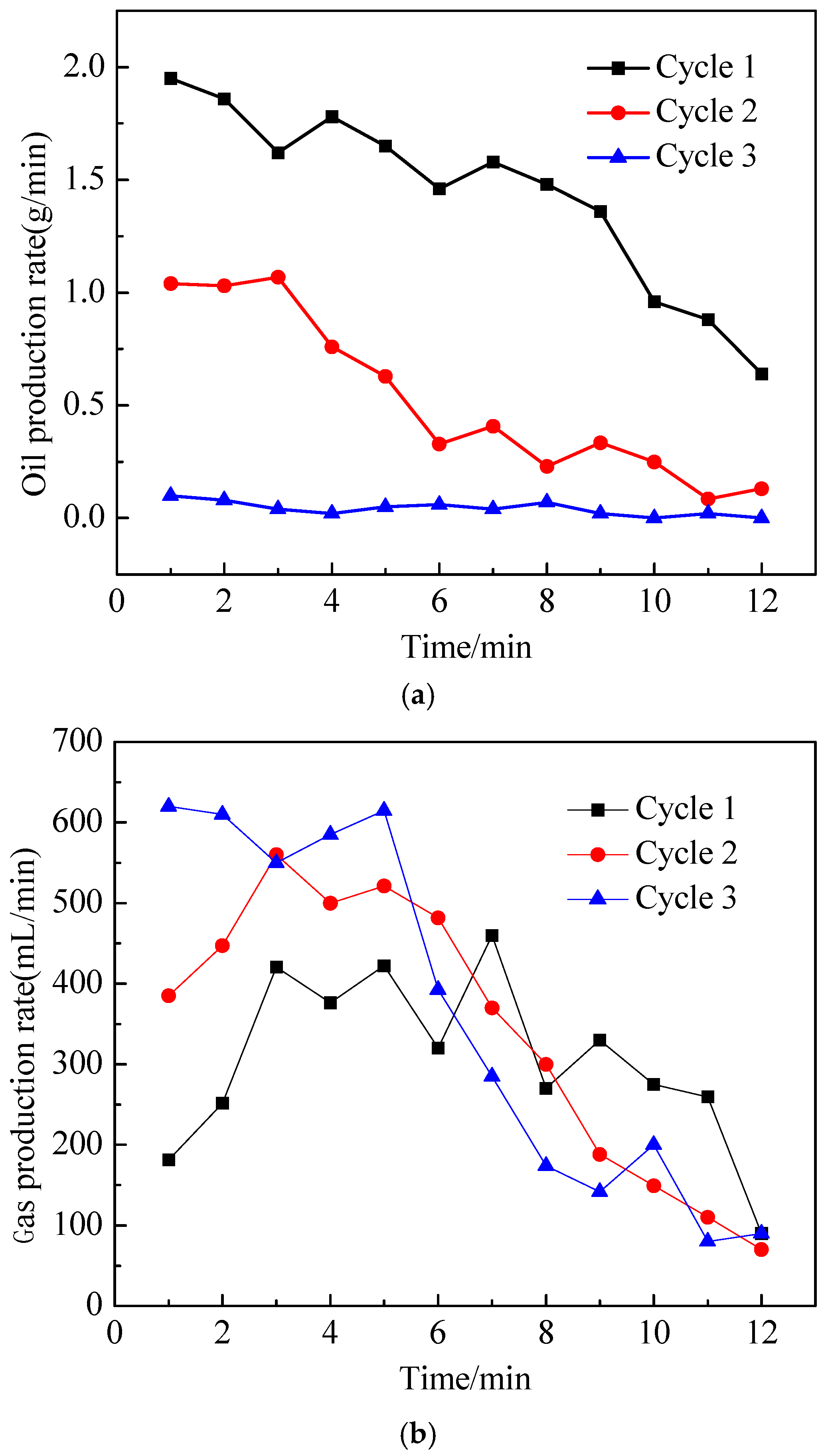 Processes 13 01127 g008