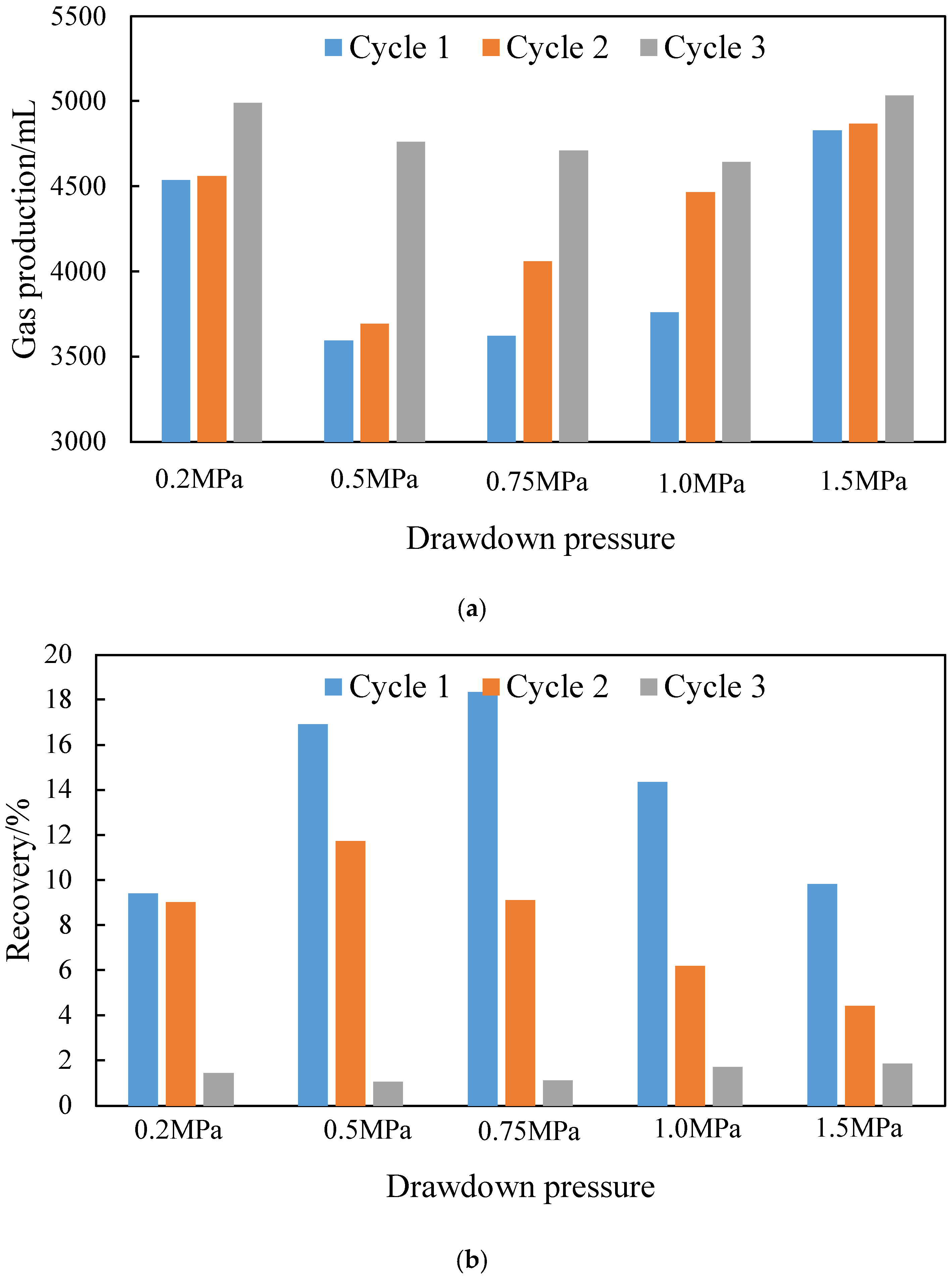 Processes 13 01127 g011
