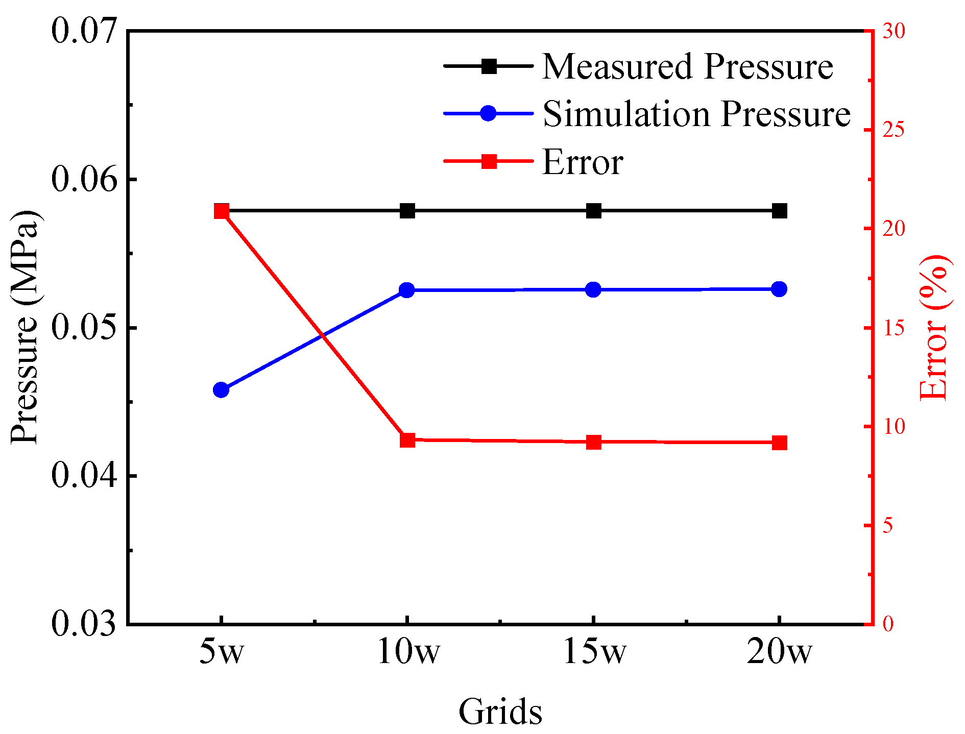 Processes 13 01128 g005