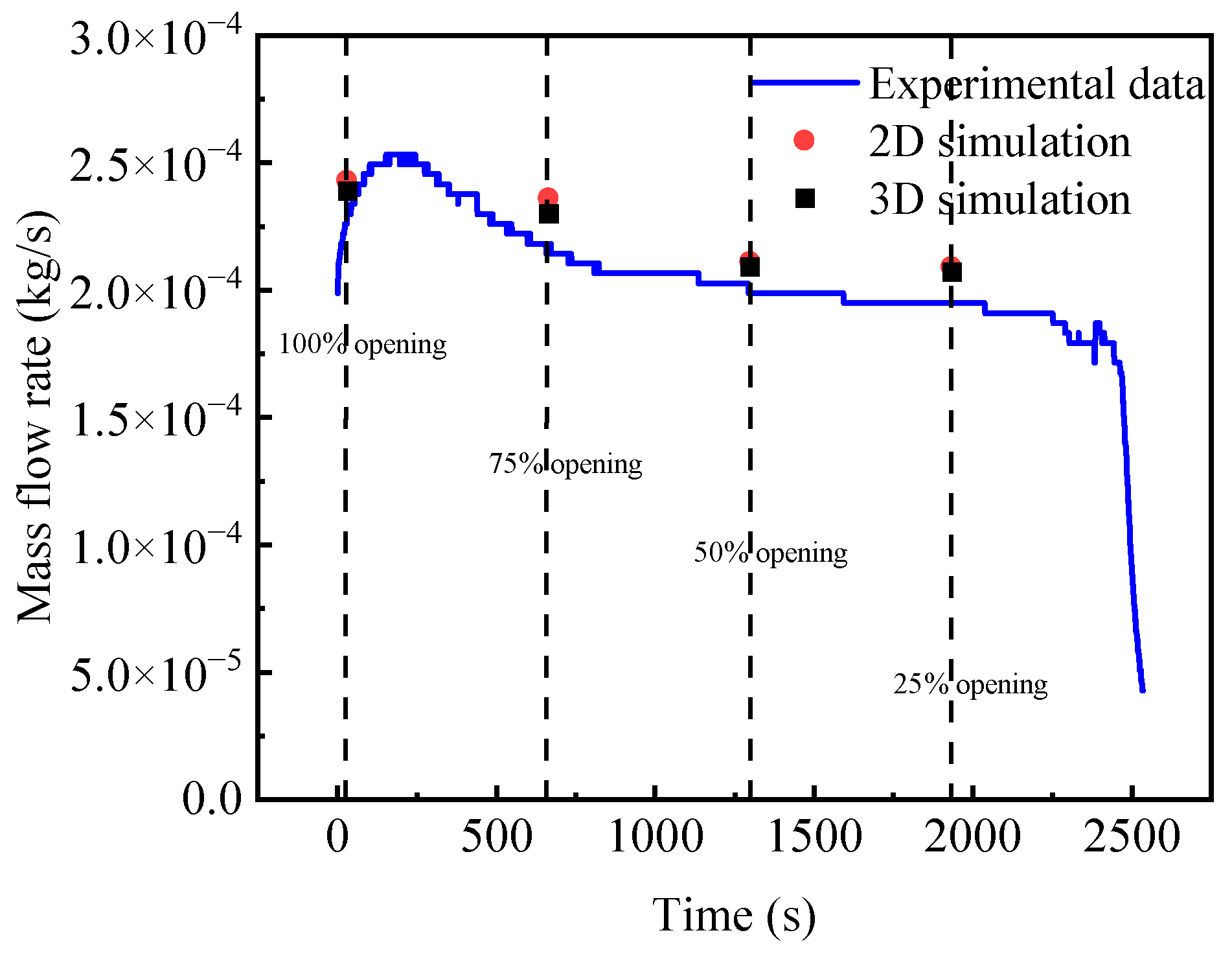 Processes 13 01128 g006