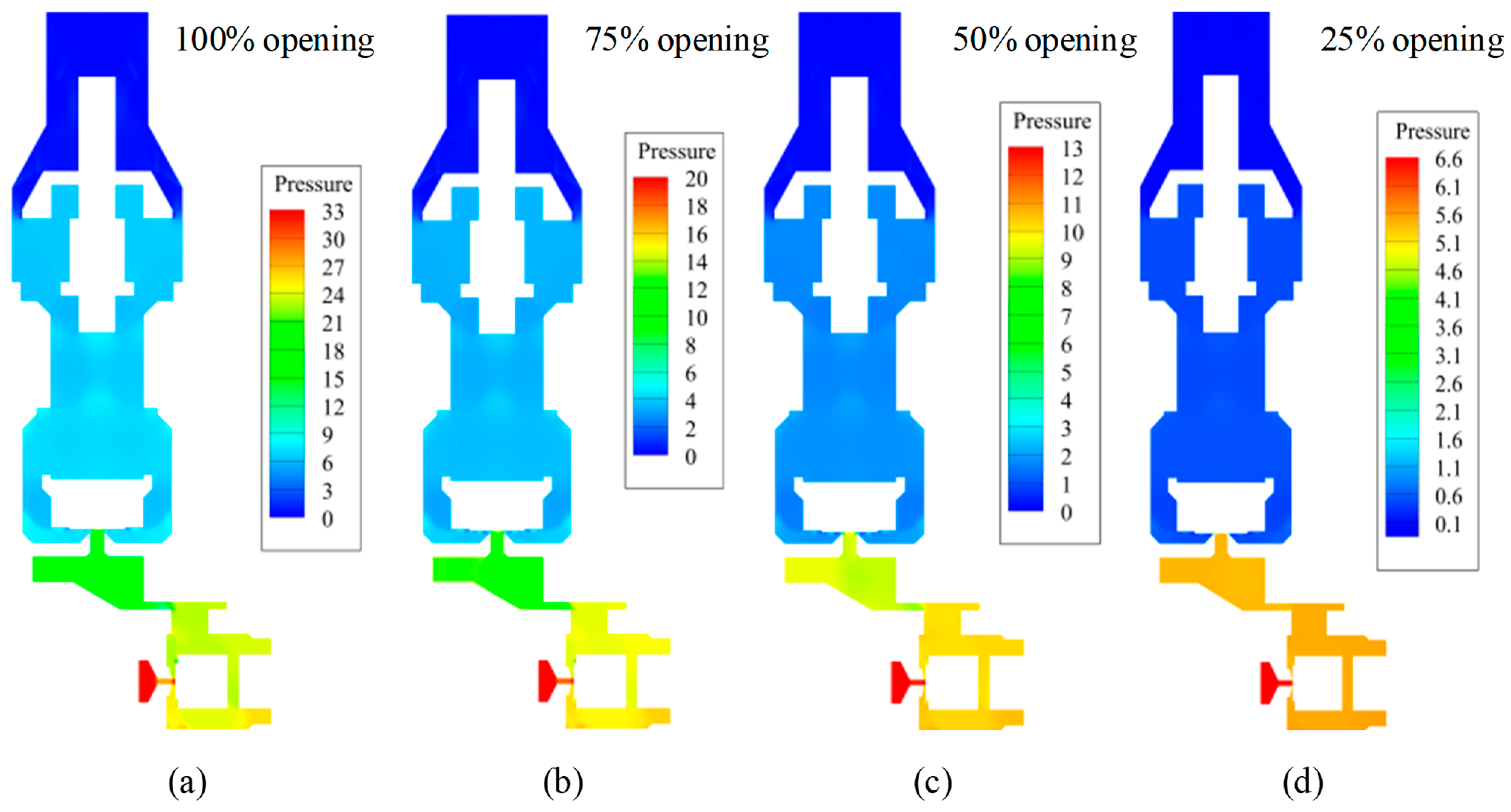 Processes 13 01128 g007