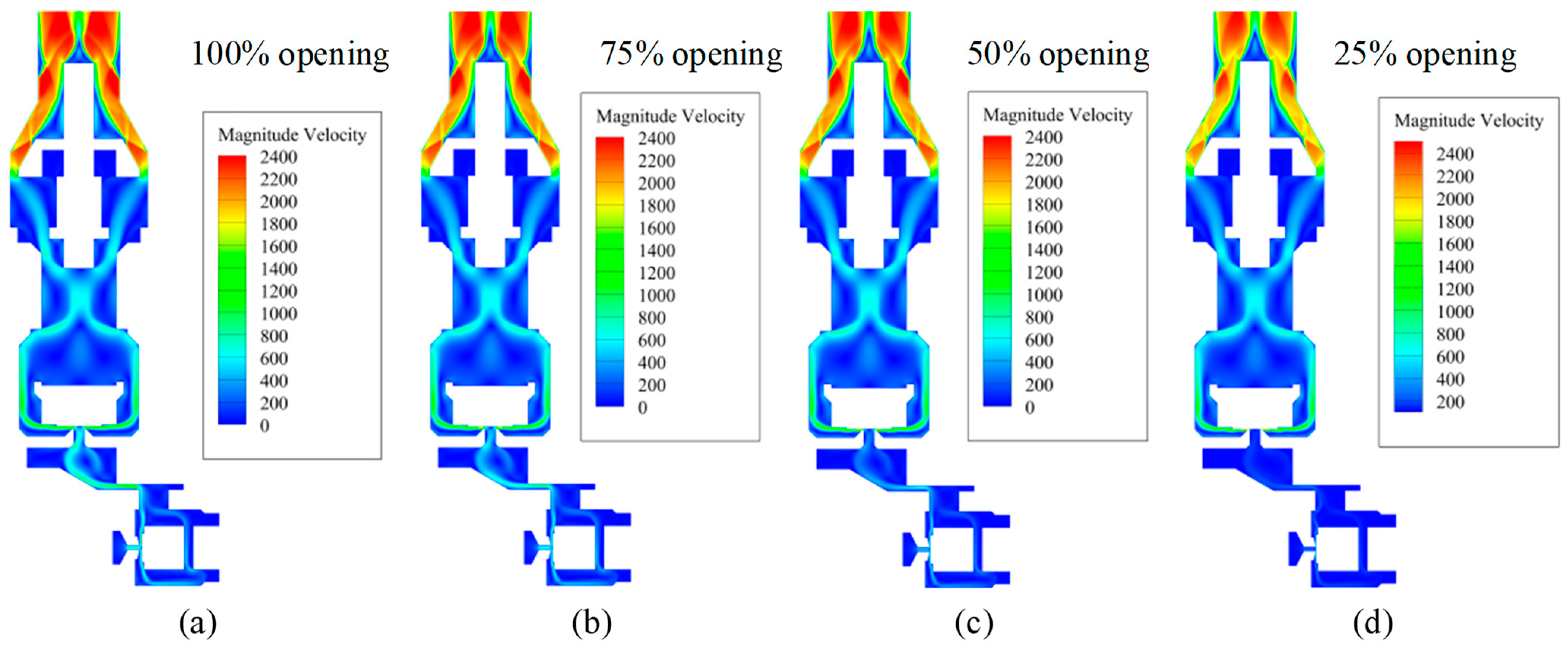 Processes 13 01128 g009