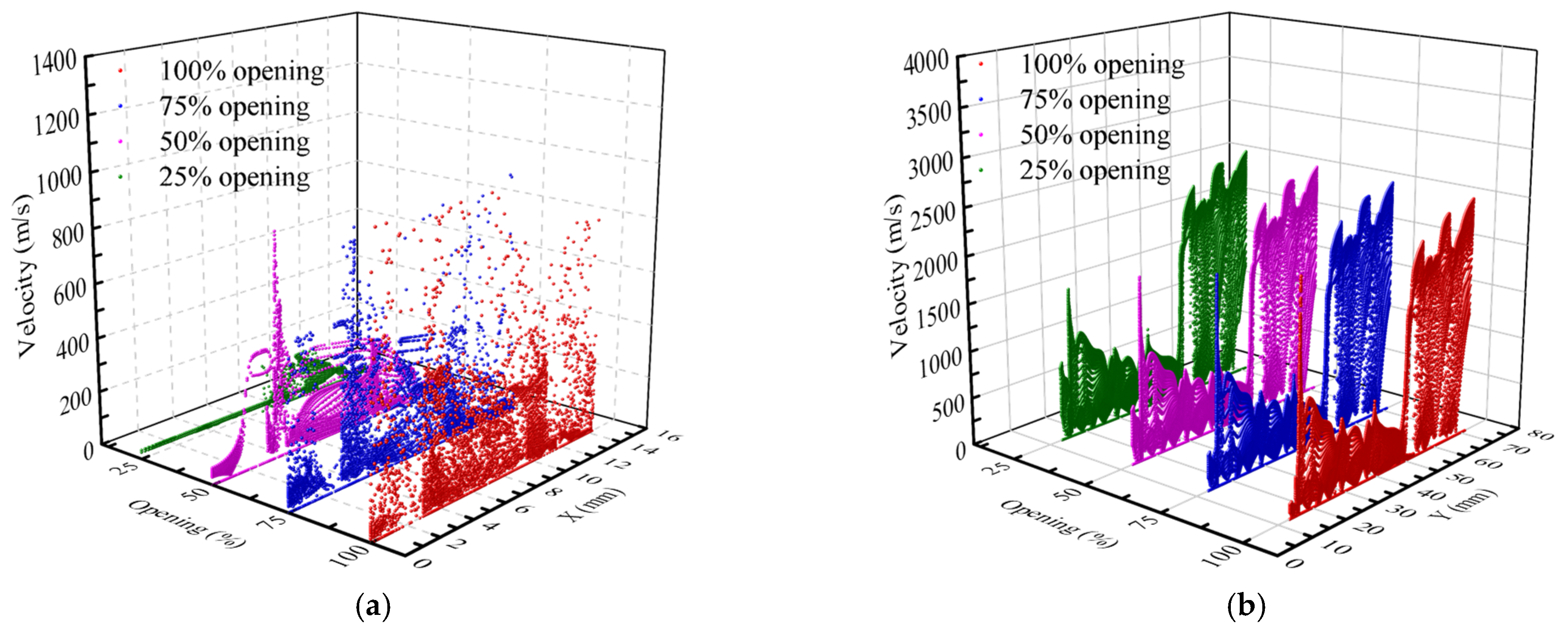 Processes 13 01128 g010