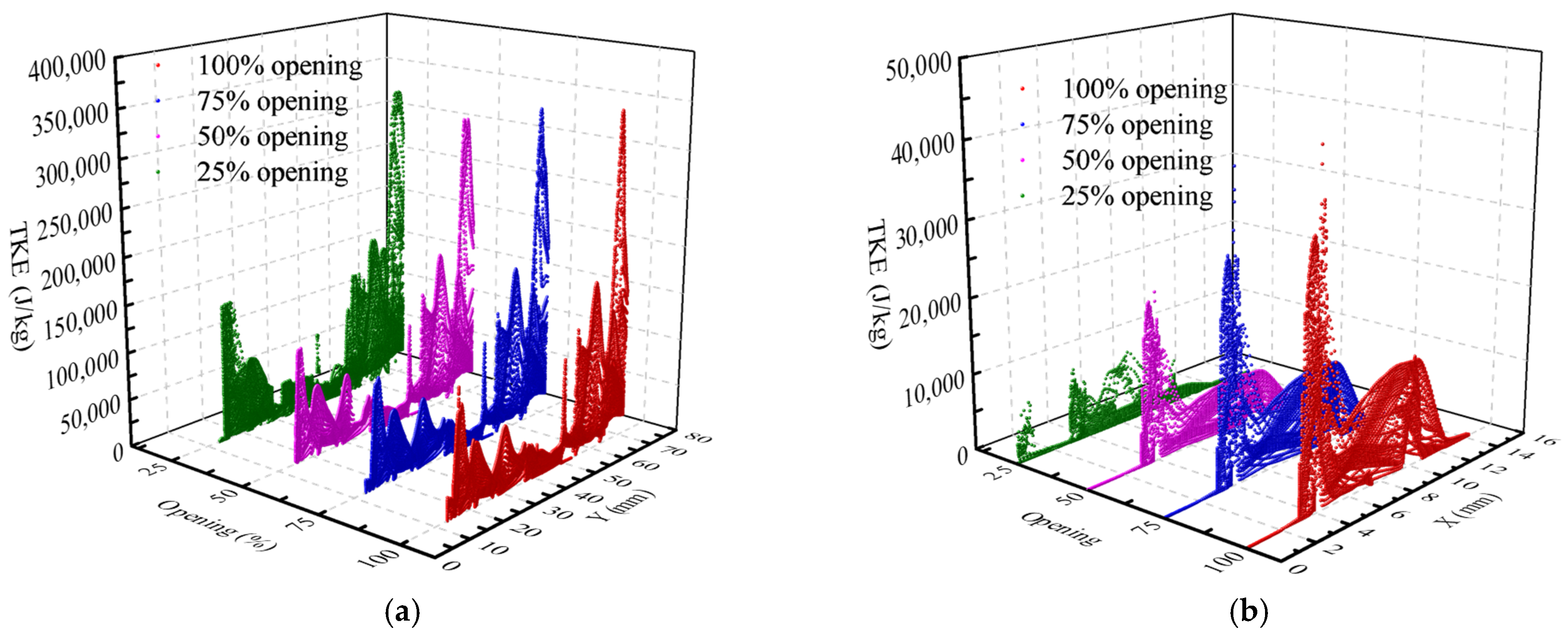 Processes 13 01128 g012