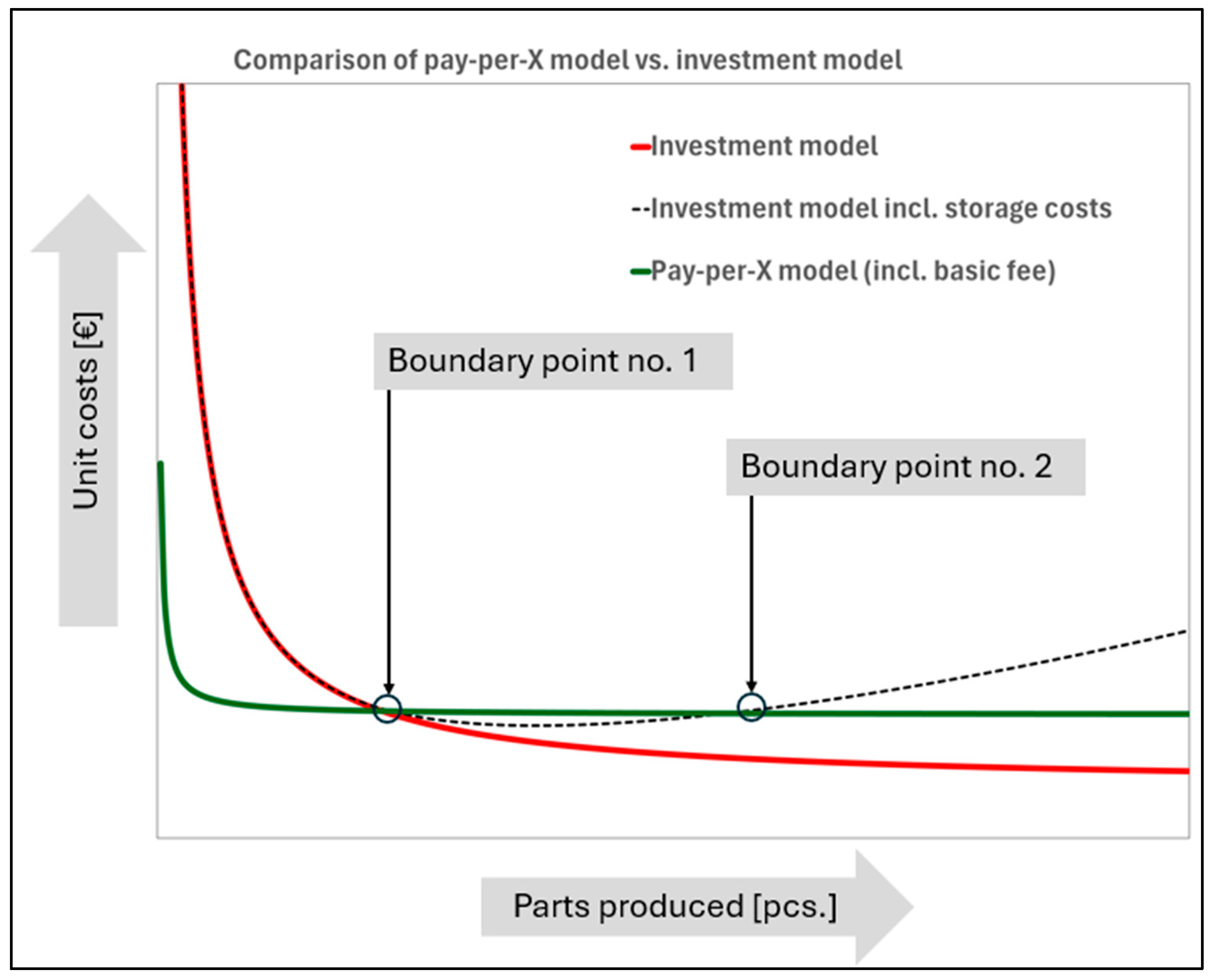Processes 13 01130 g002