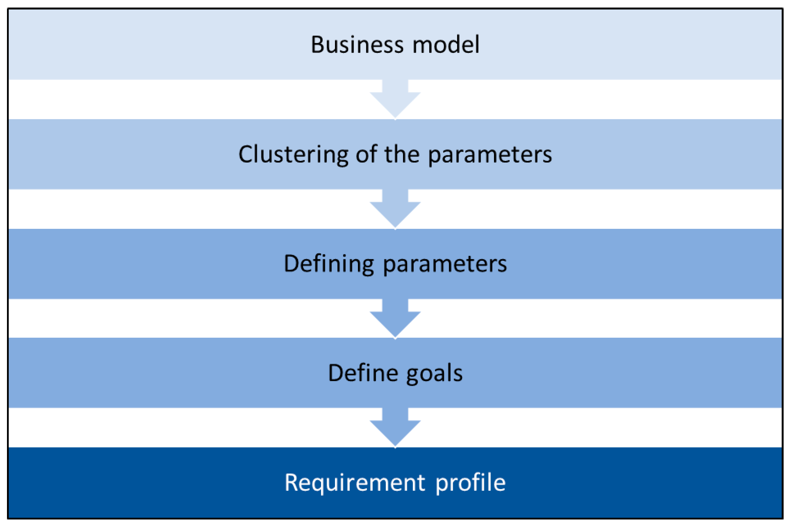 Processes 13 01130 g003