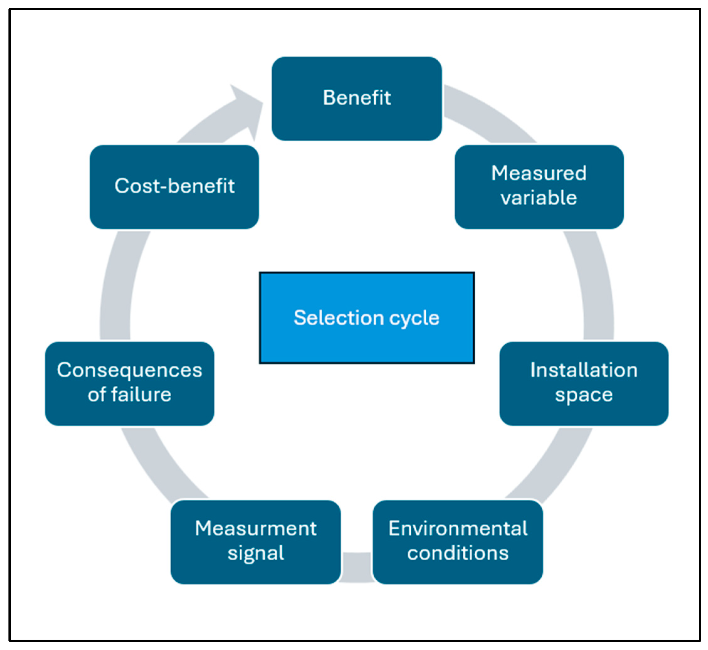 Processes 13 01130 g004