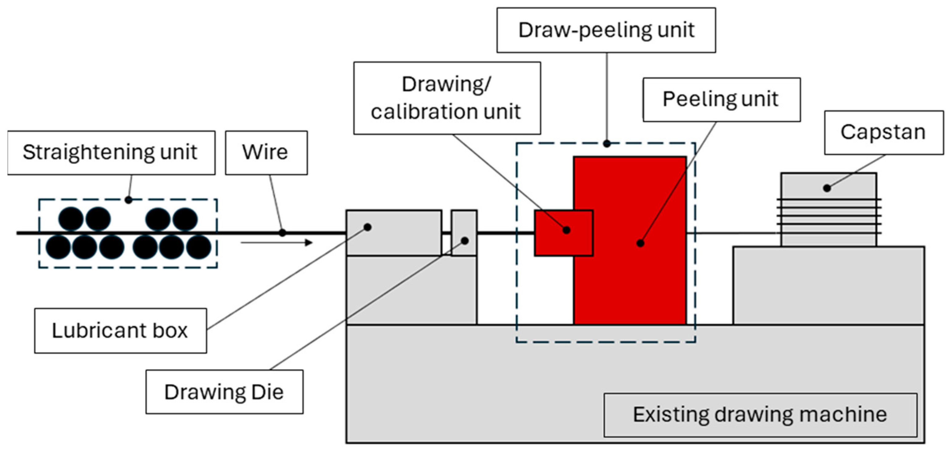 Processes 13 01130 g009