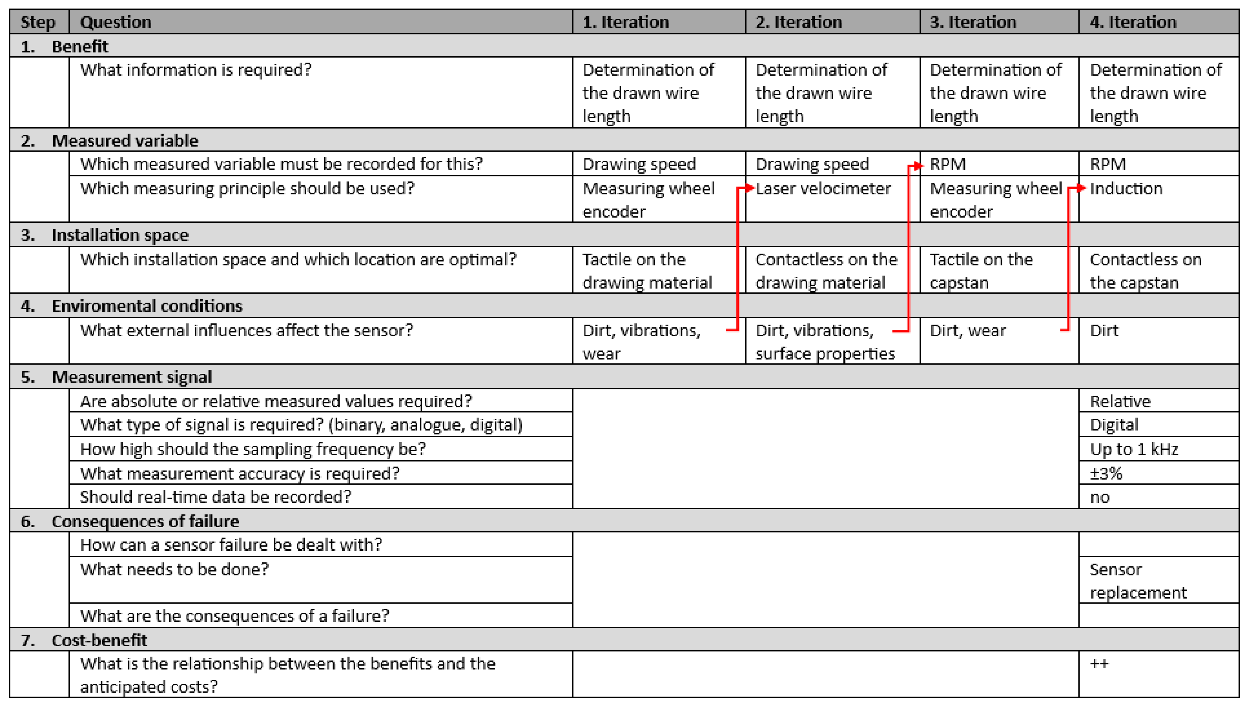 Processes 13 01130 g010