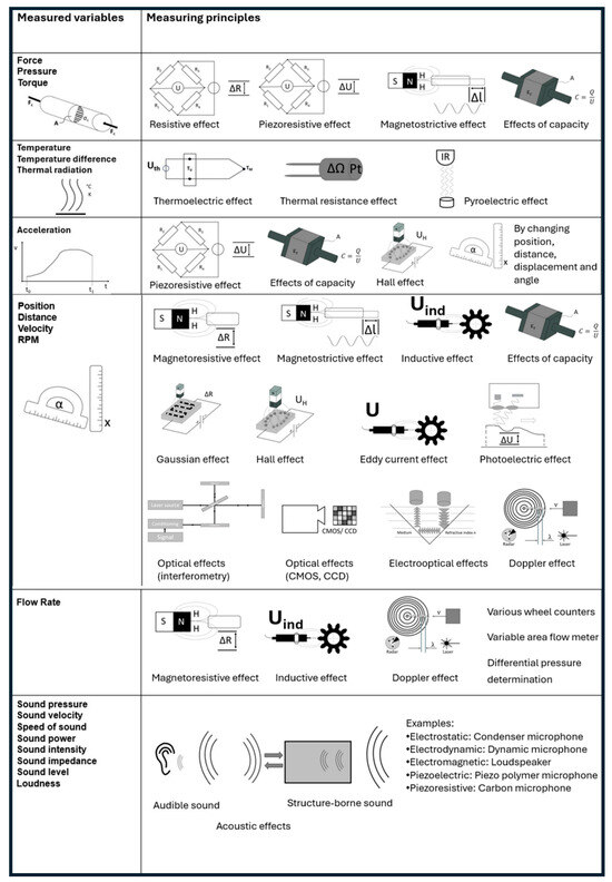 Processes 13 01130 g0a1