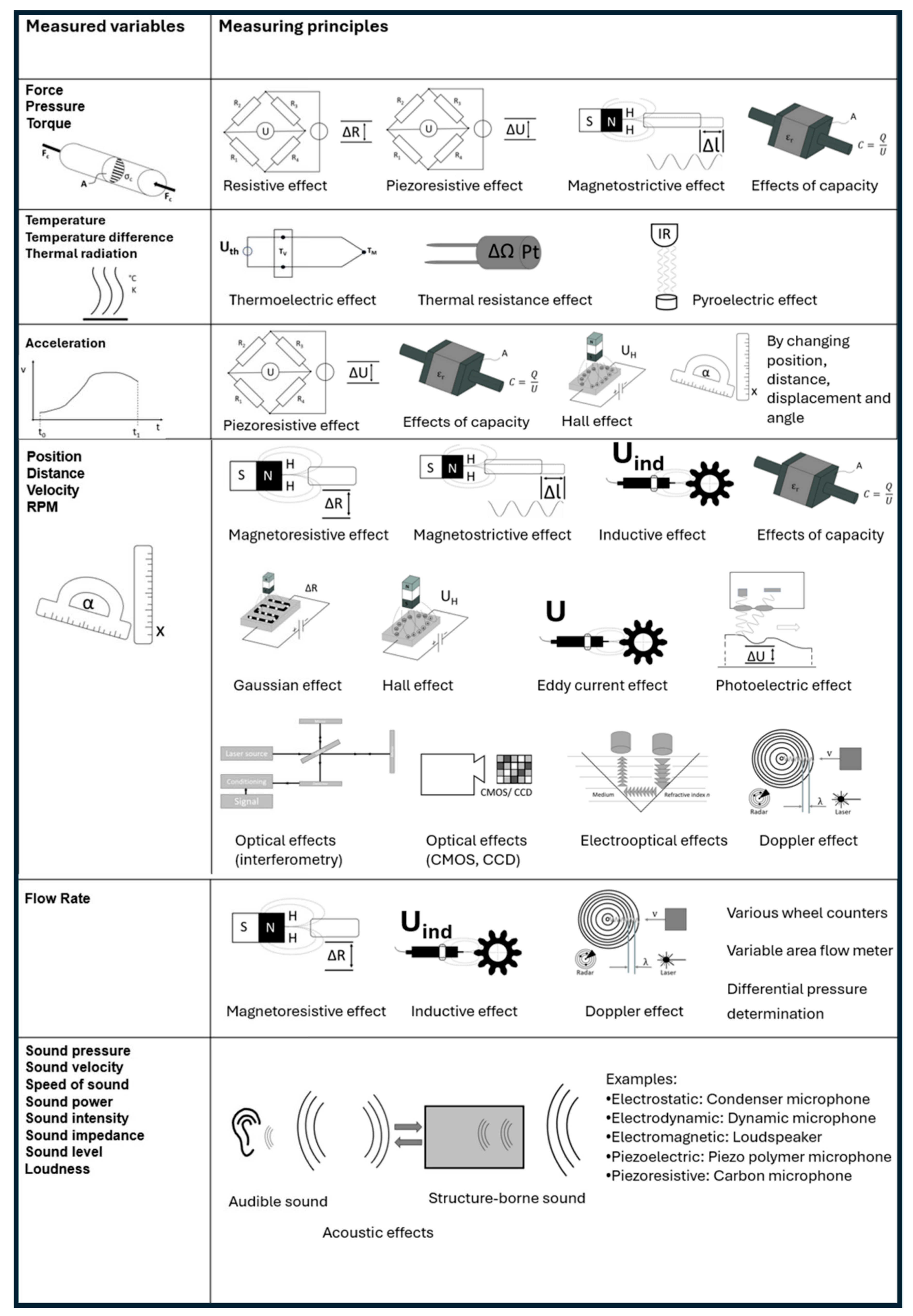 Processes 13 01130 g0a1