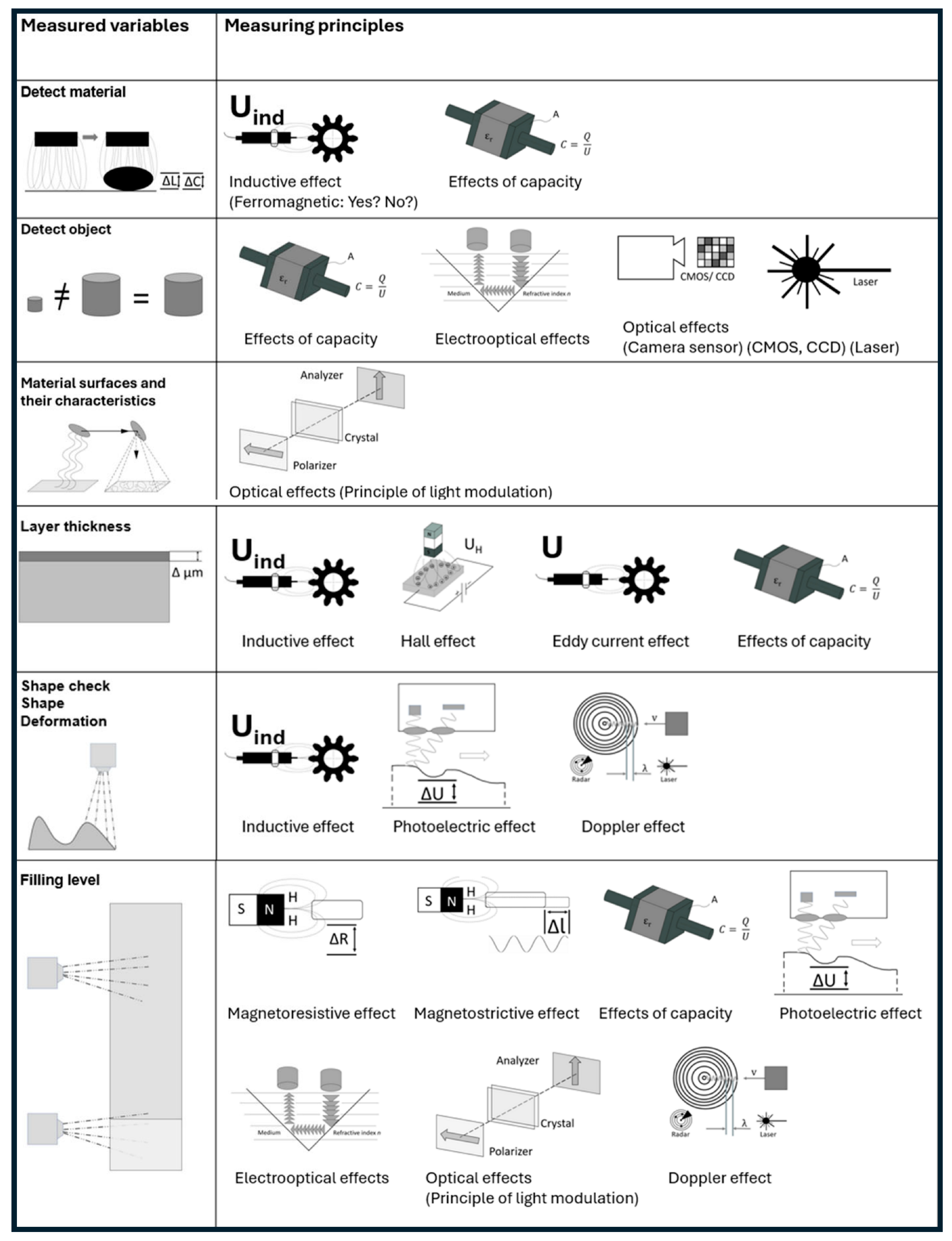 Processes 13 01130 g0a2