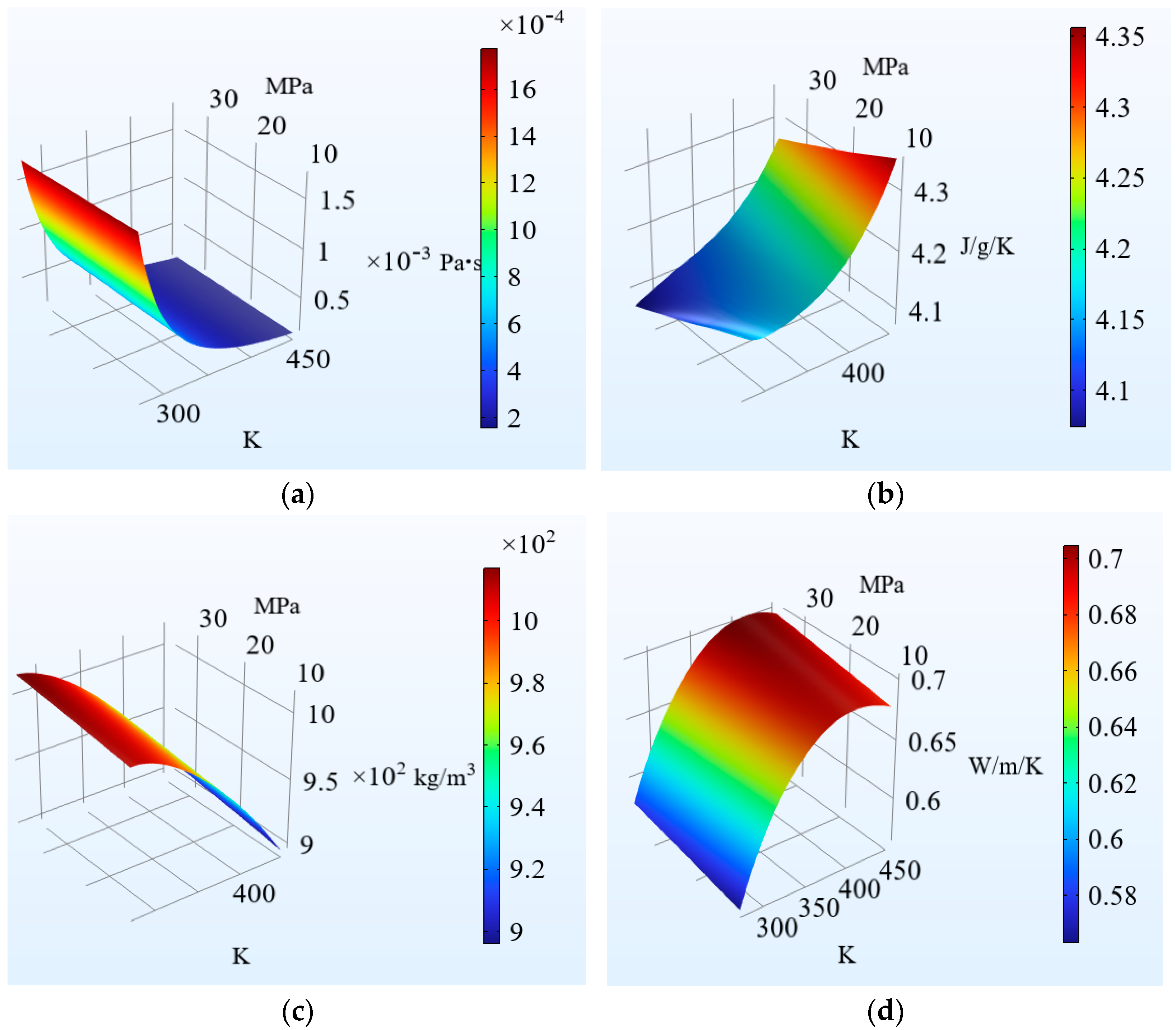 Processes 13 01135 g001