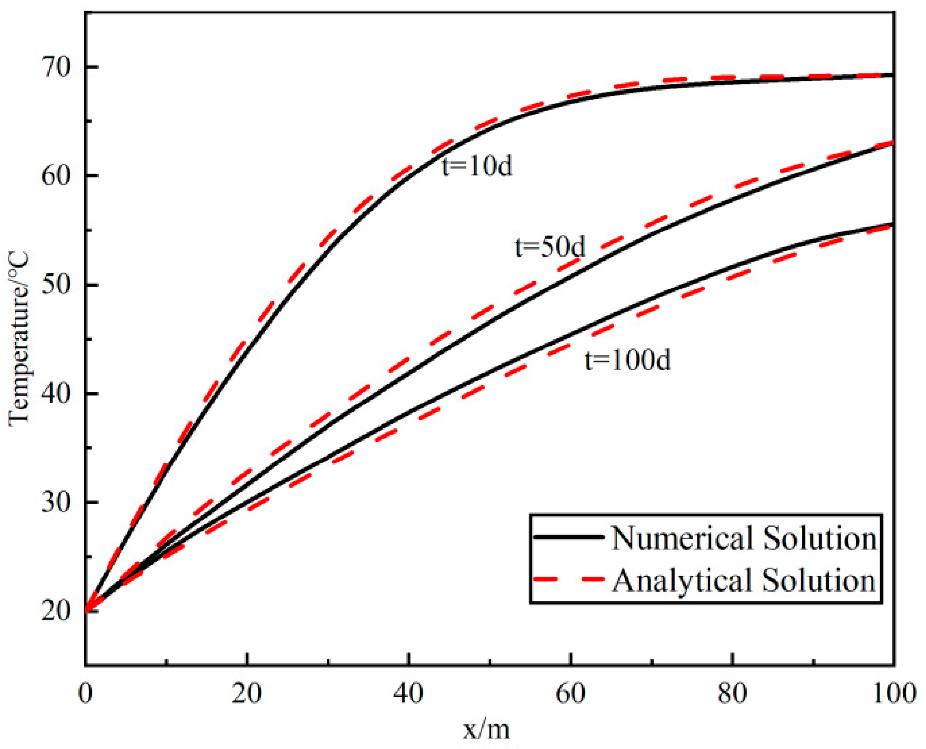 Processes 13 01135 g005