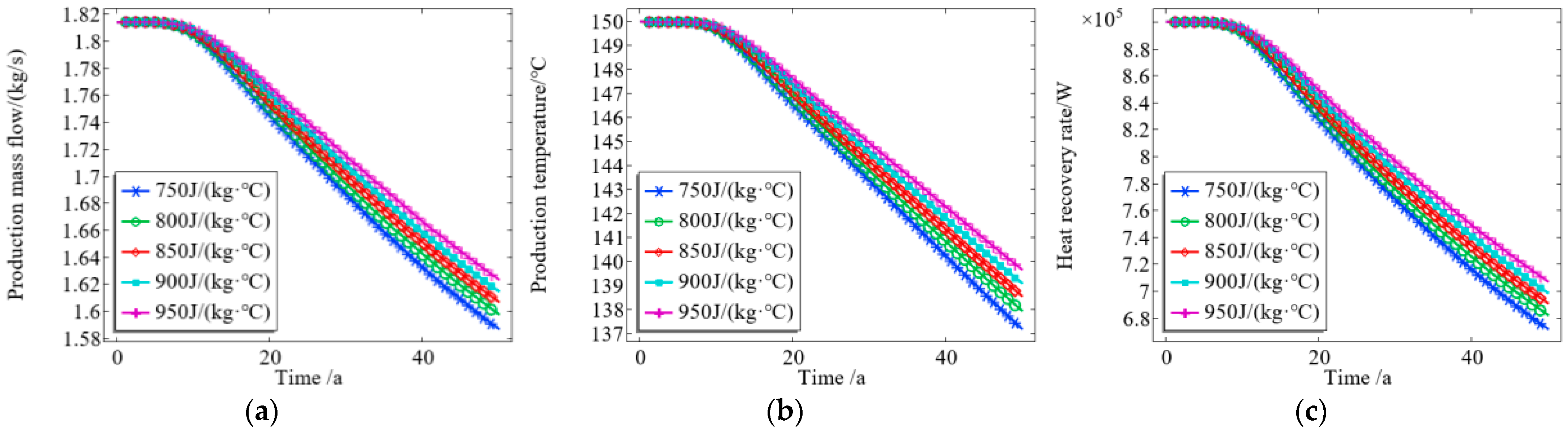 Processes 13 01135 g011