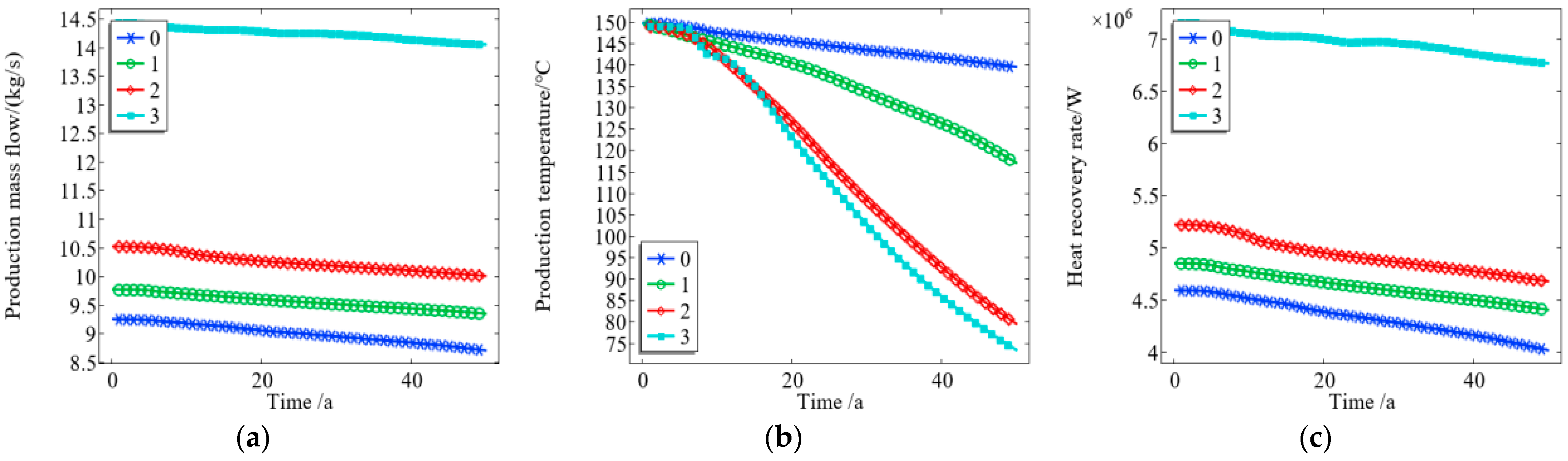 Processes 13 01135 g012