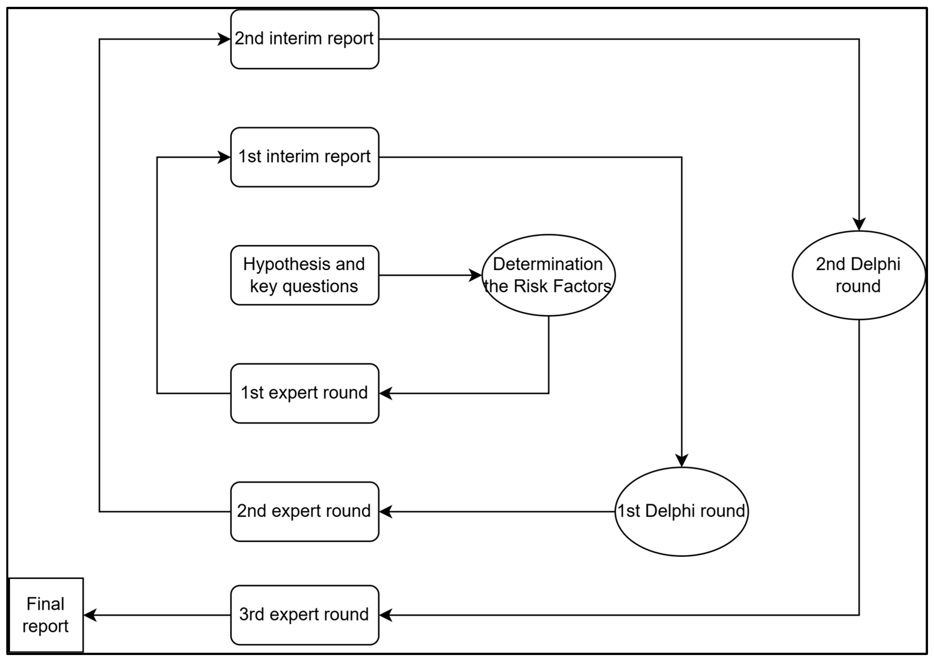 Processes 13 01136 g002