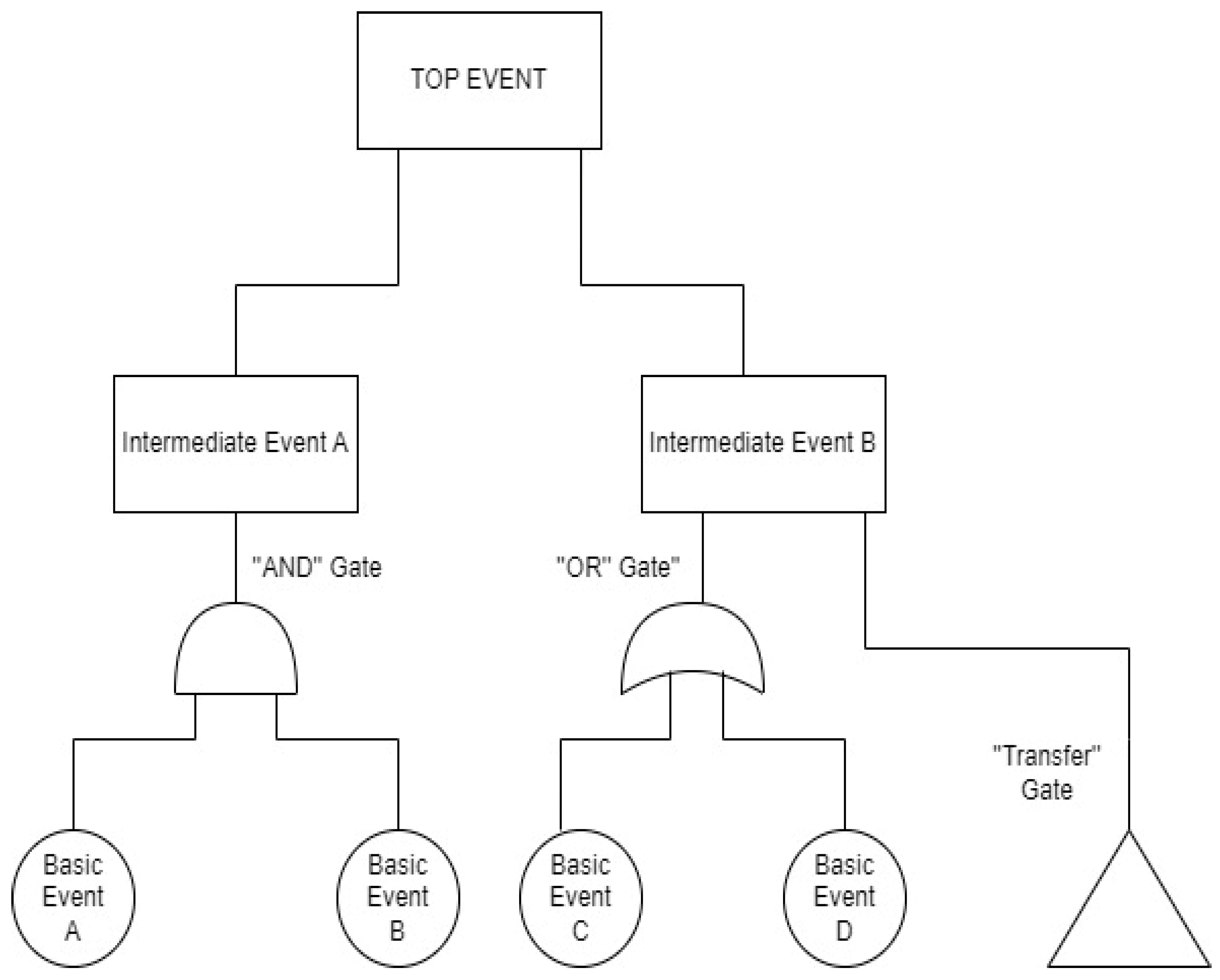 Processes 13 01136 g003