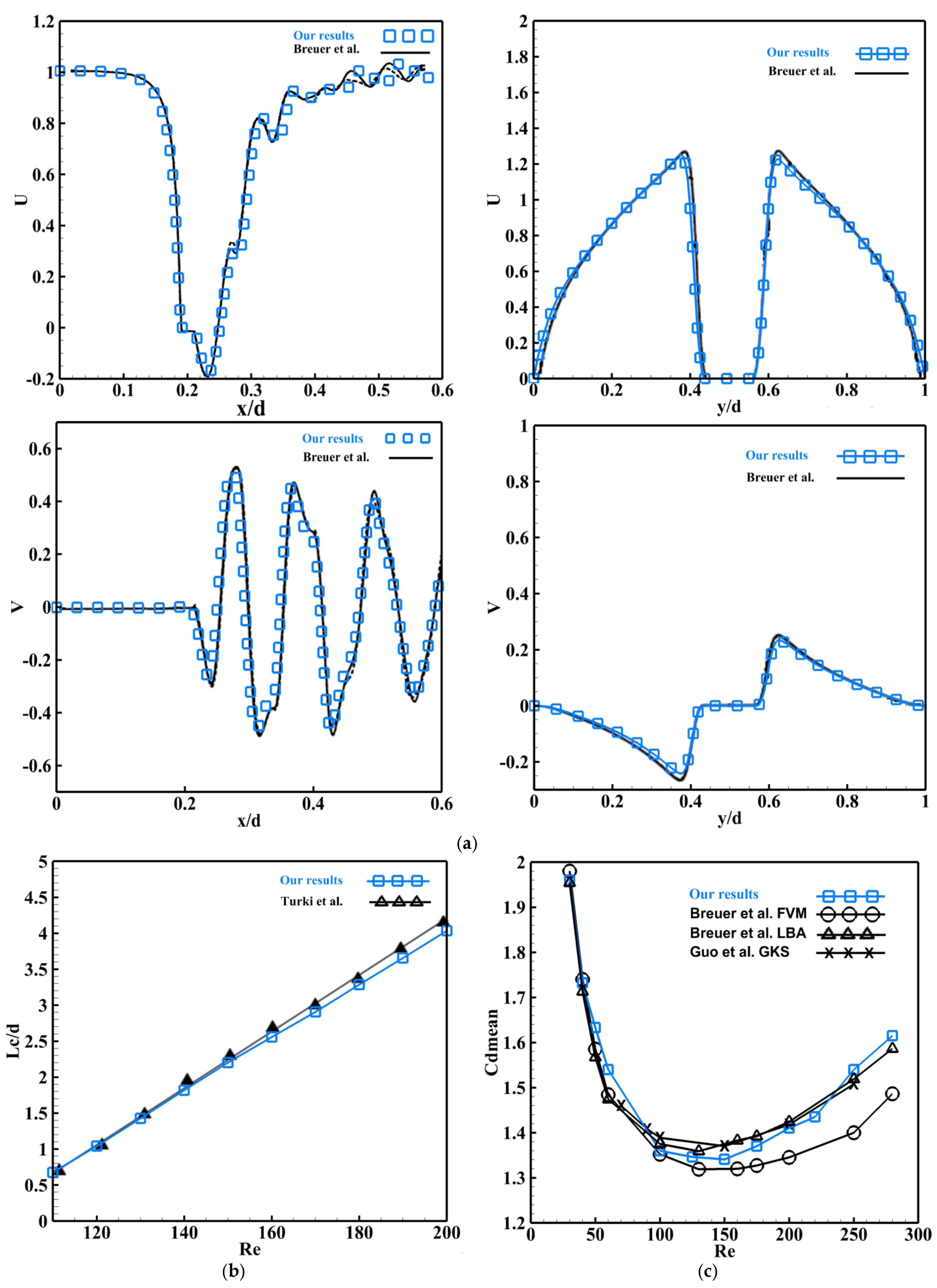 Processes 13 01137 g004