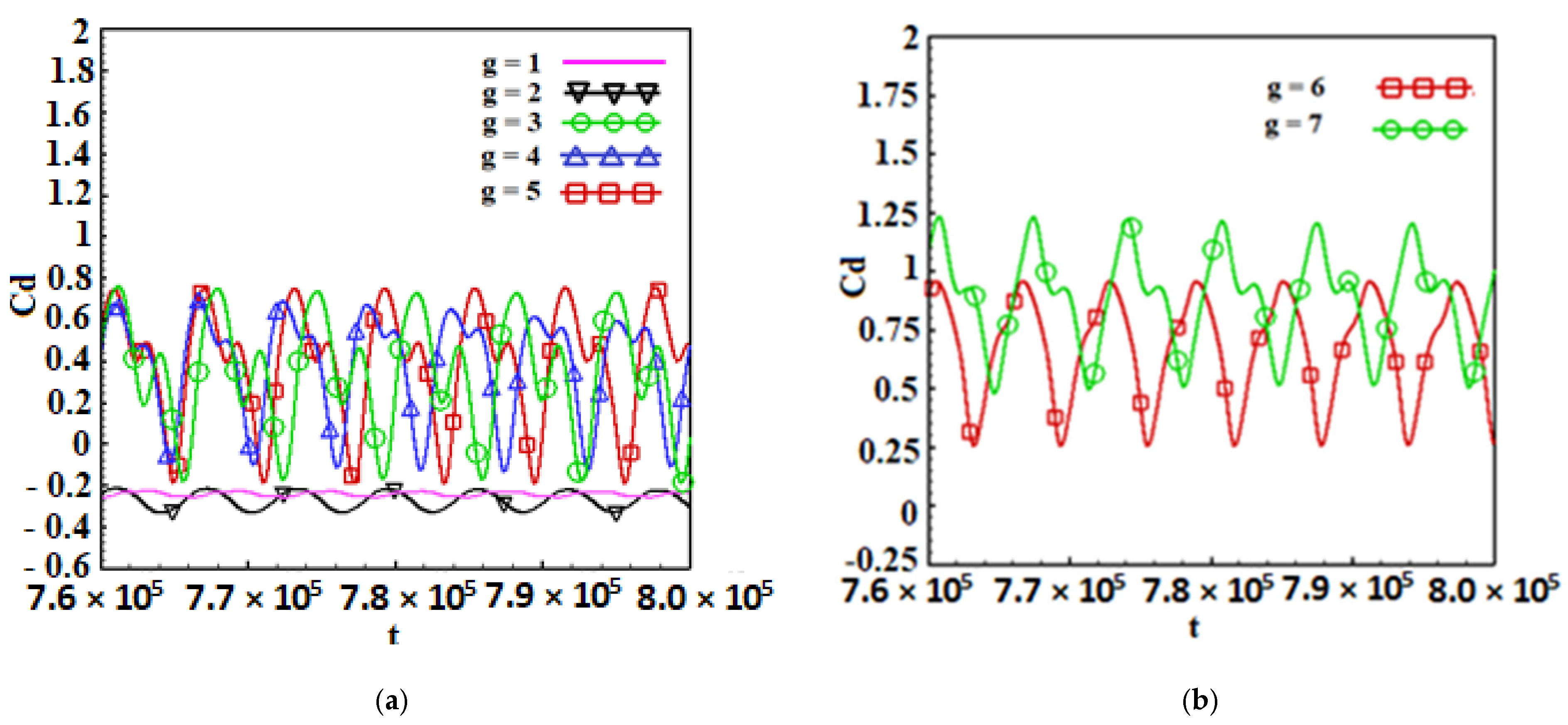 Processes 13 01137 g013