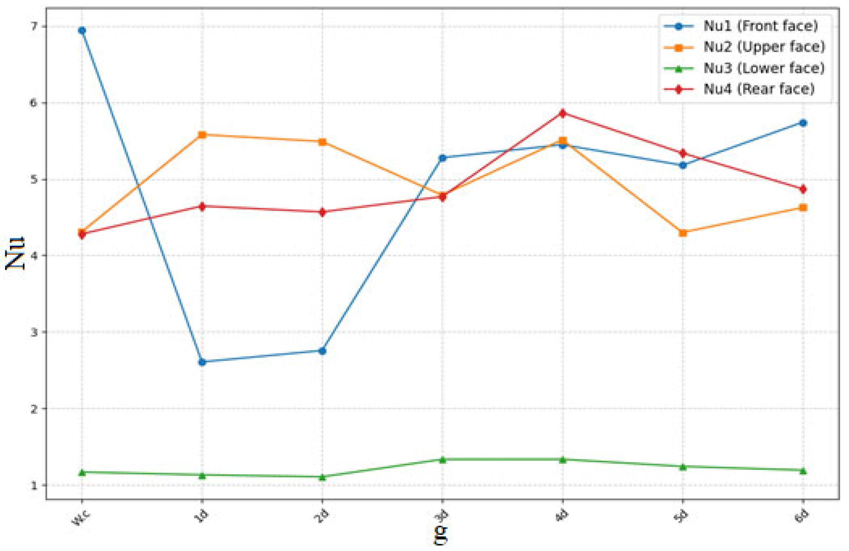 Processes 13 01137 g014