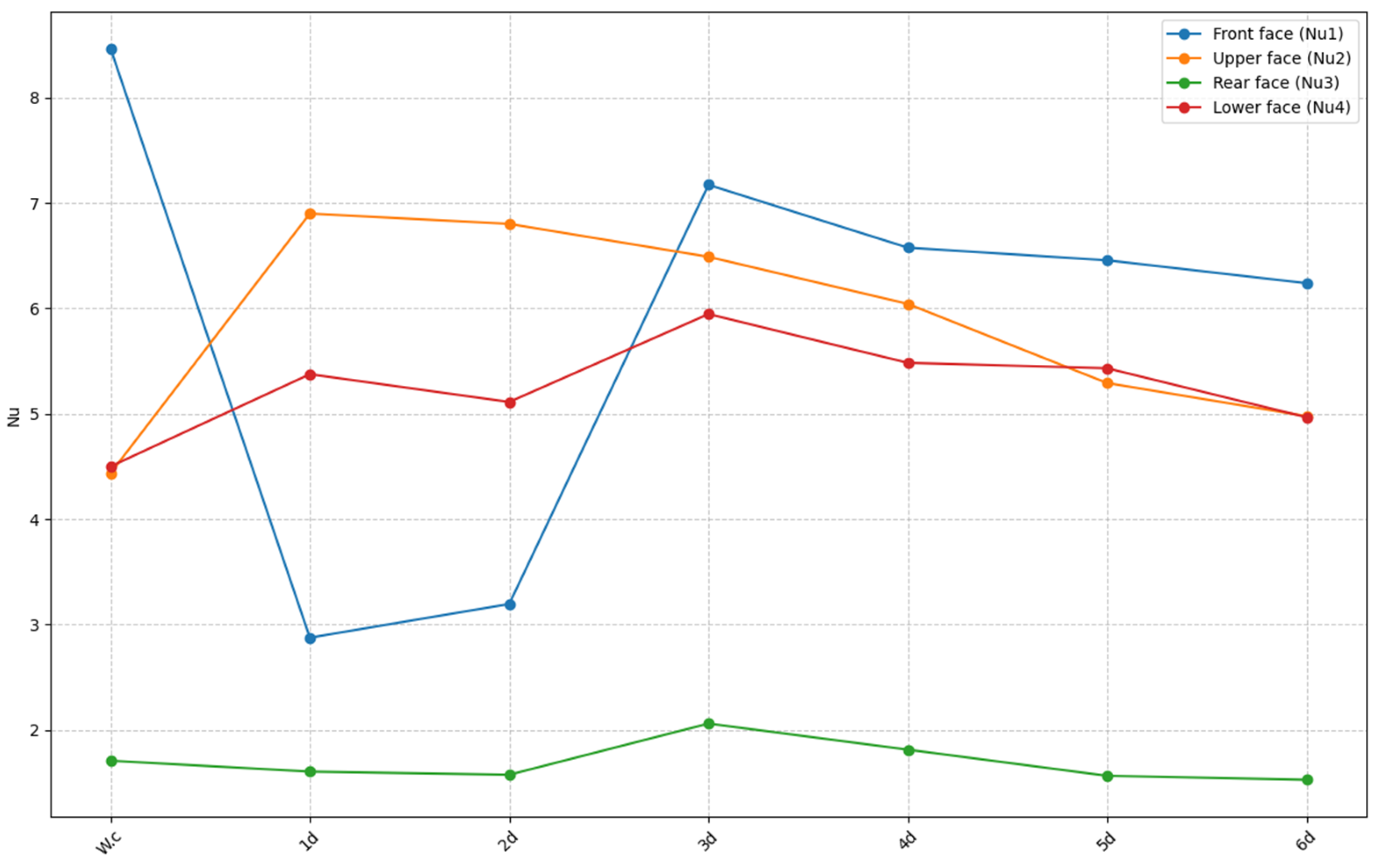 Processes 13 01137 g015