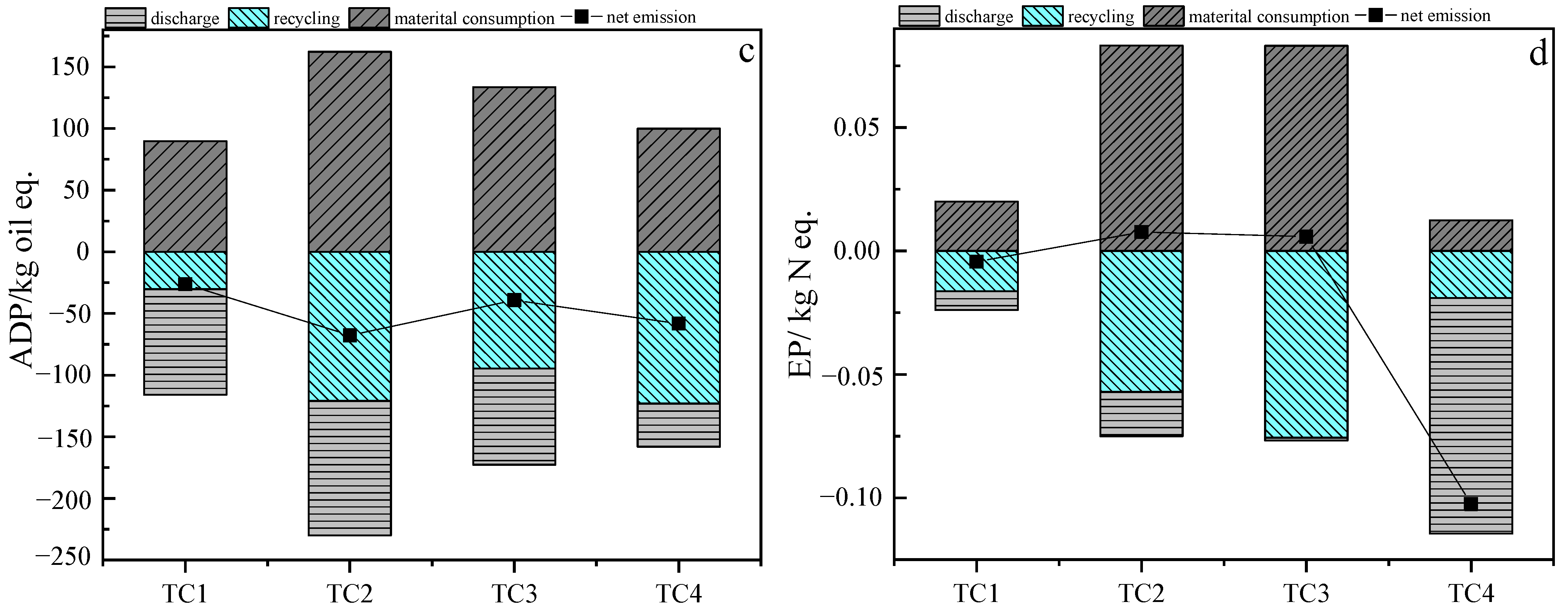 Processes 13 01139 g003b