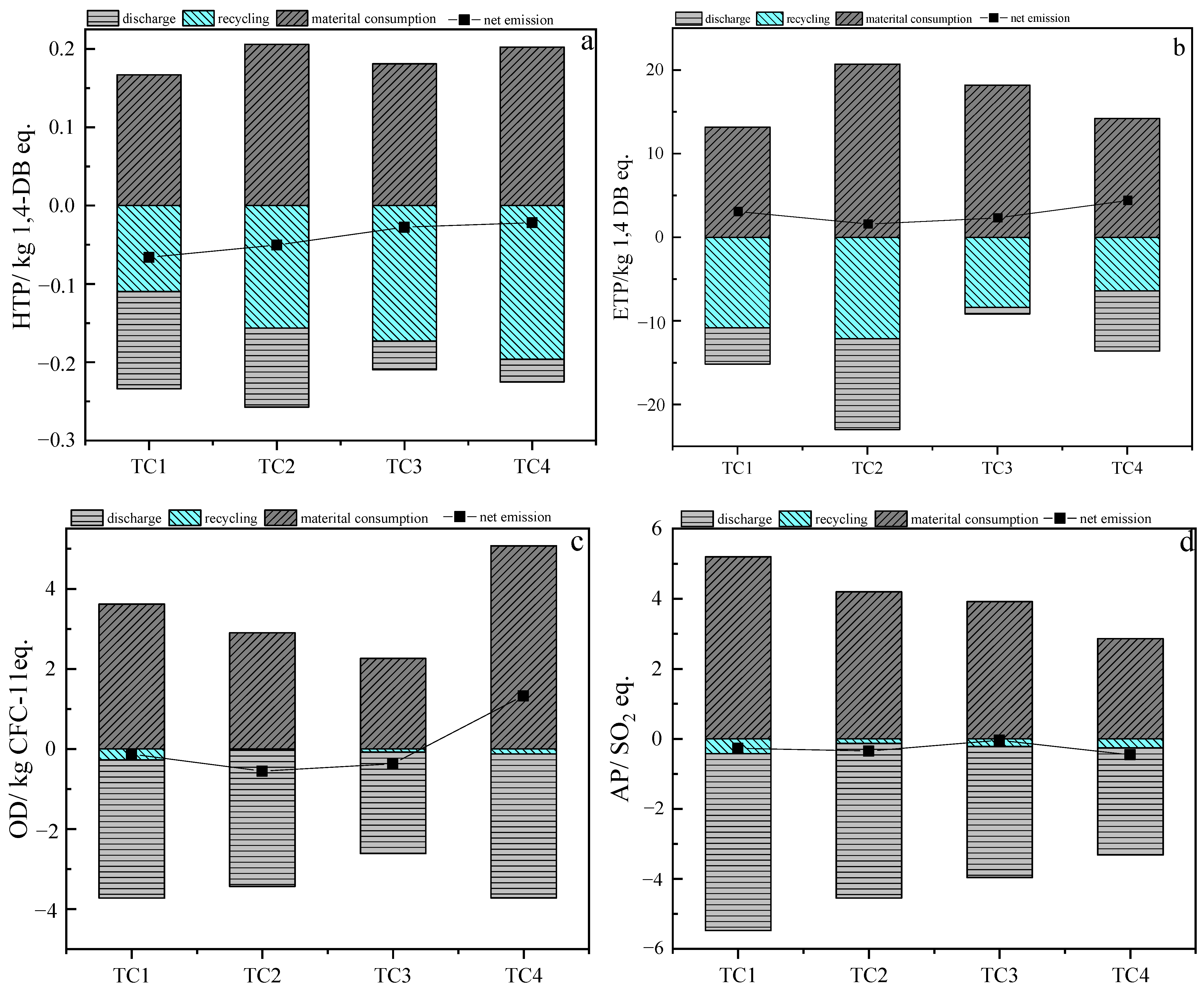 Processes 13 01139 g004