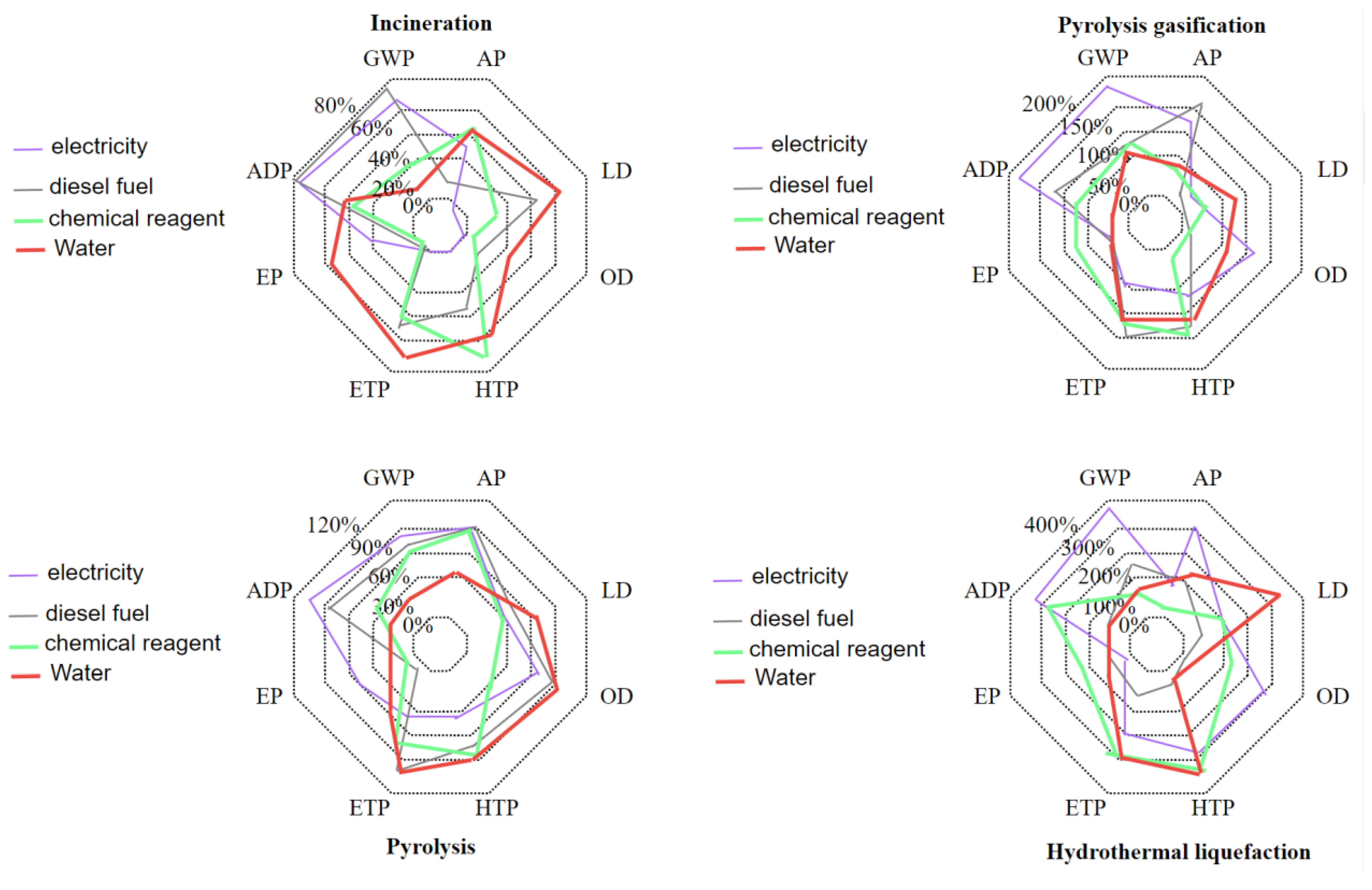 Processes 13 01139 g005