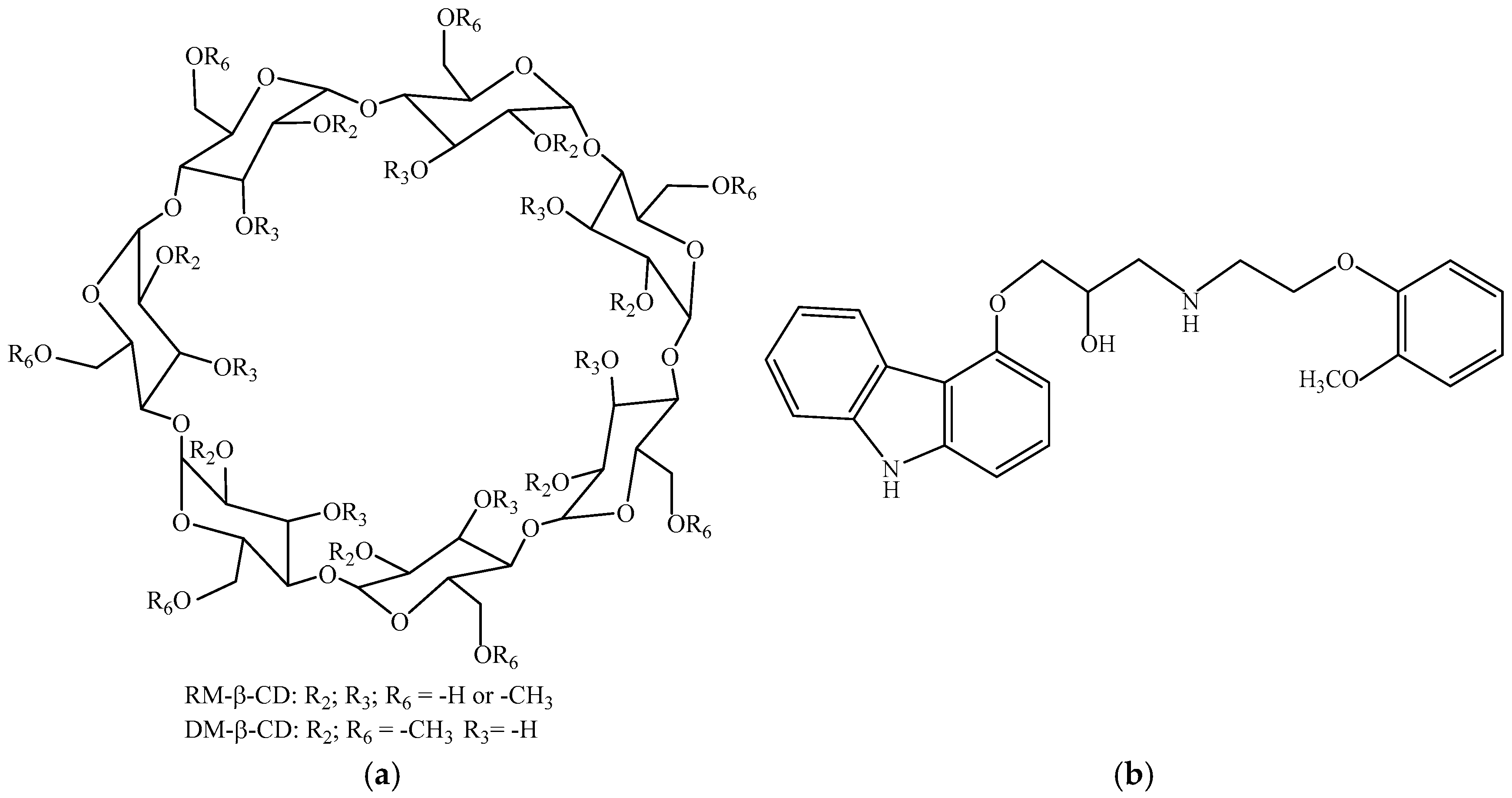Processes 13 01141 g001
