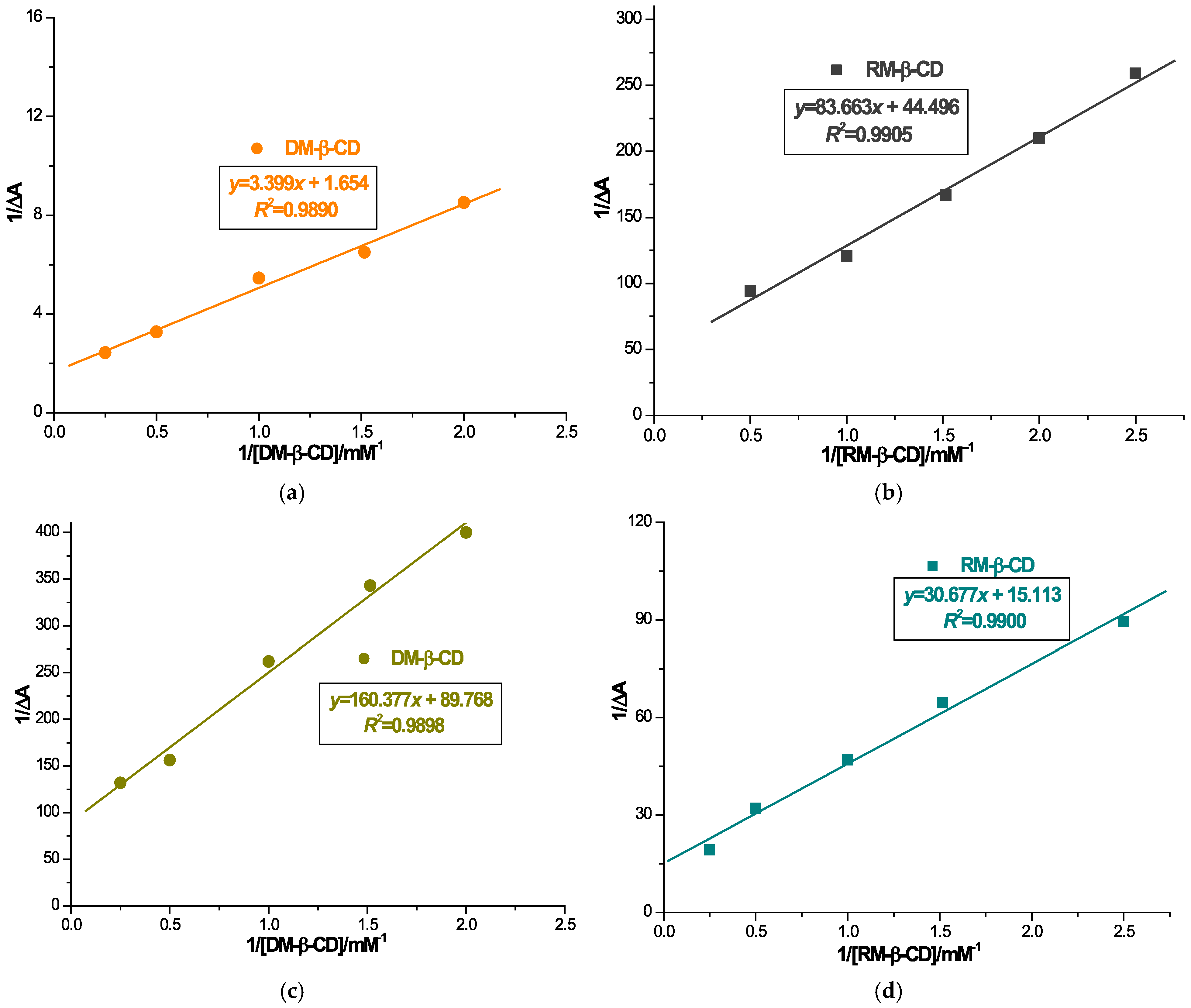 Processes 13 01141 g002