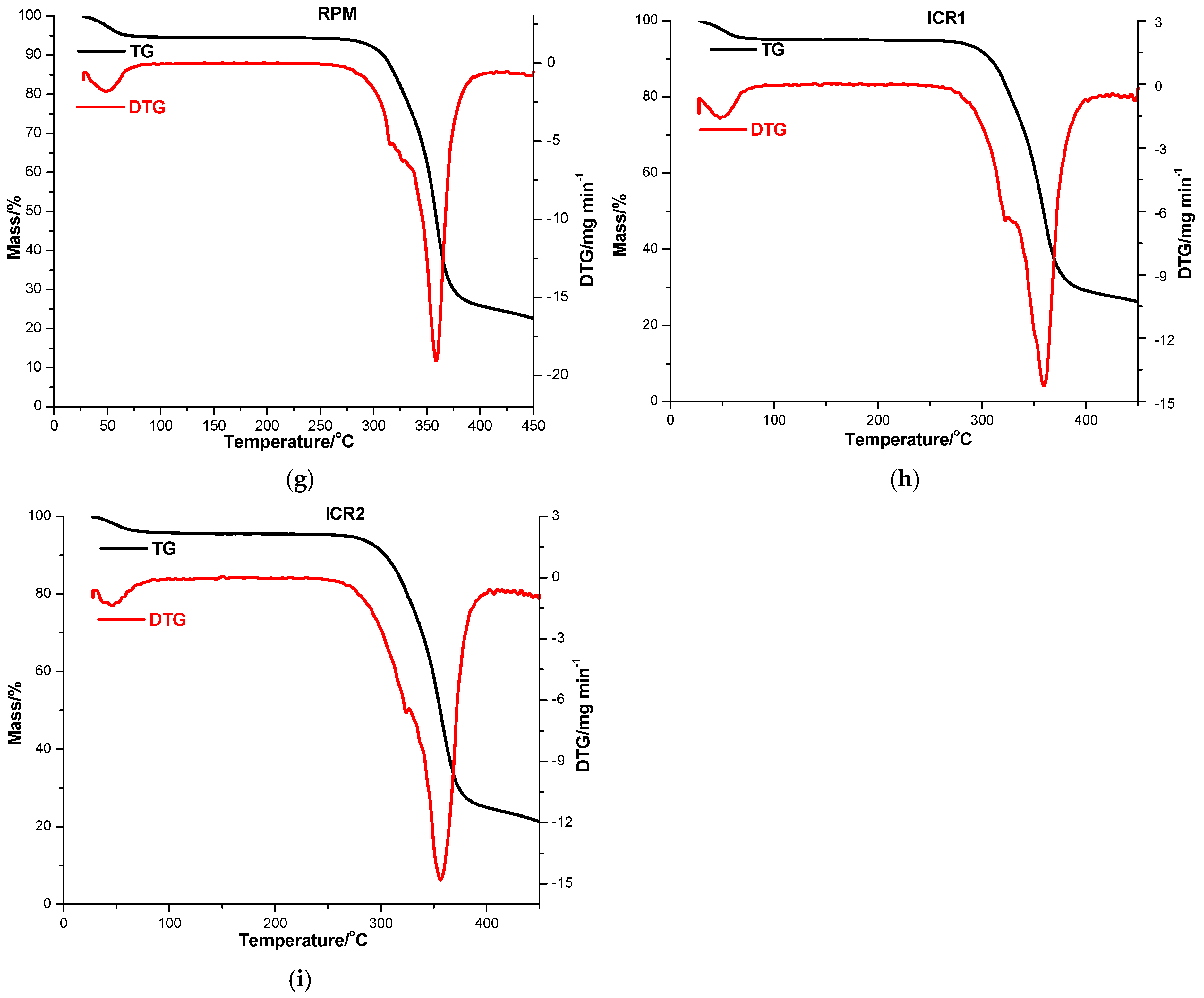 Processes 13 01141 g003b