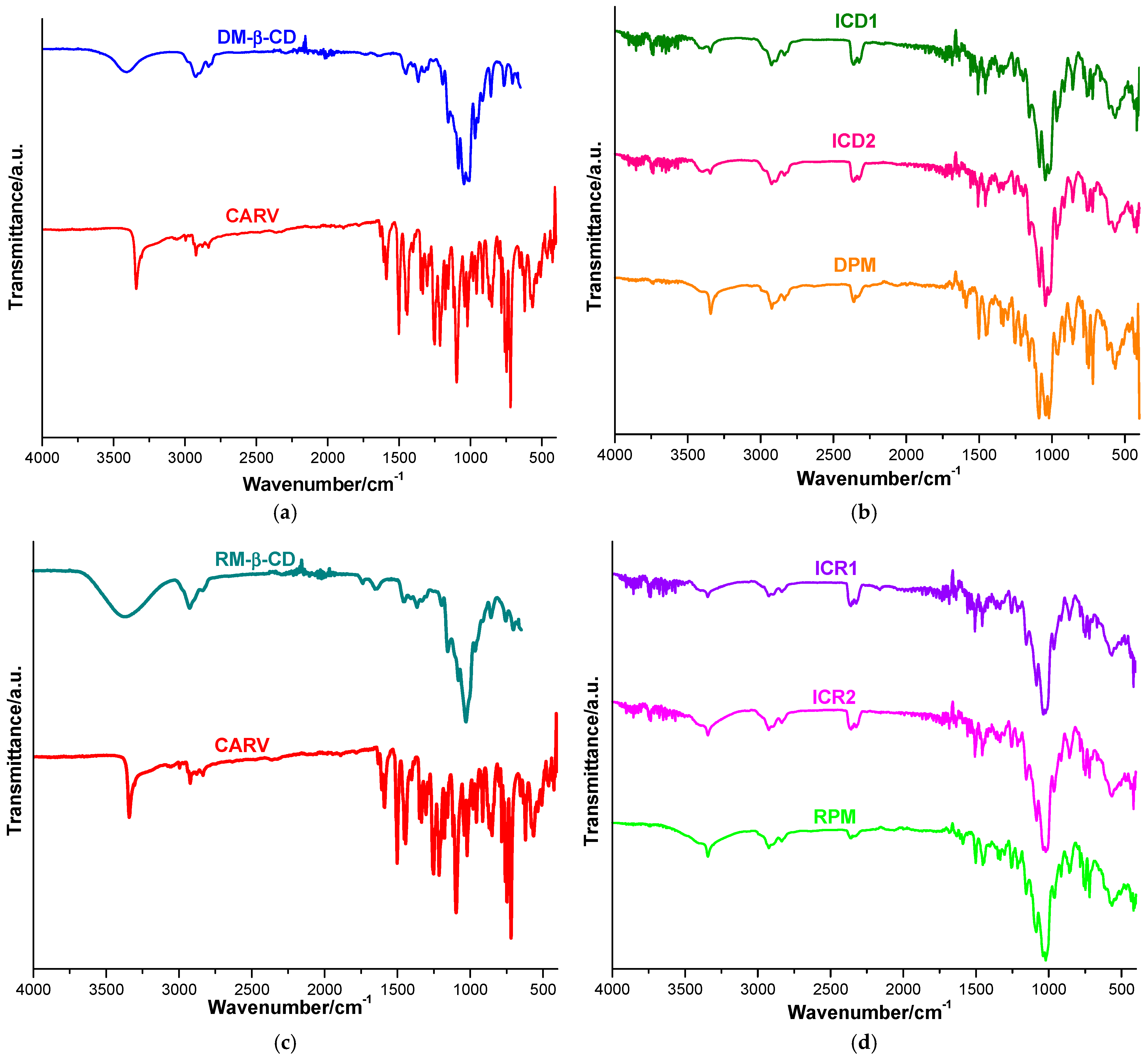 Processes 13 01141 g004