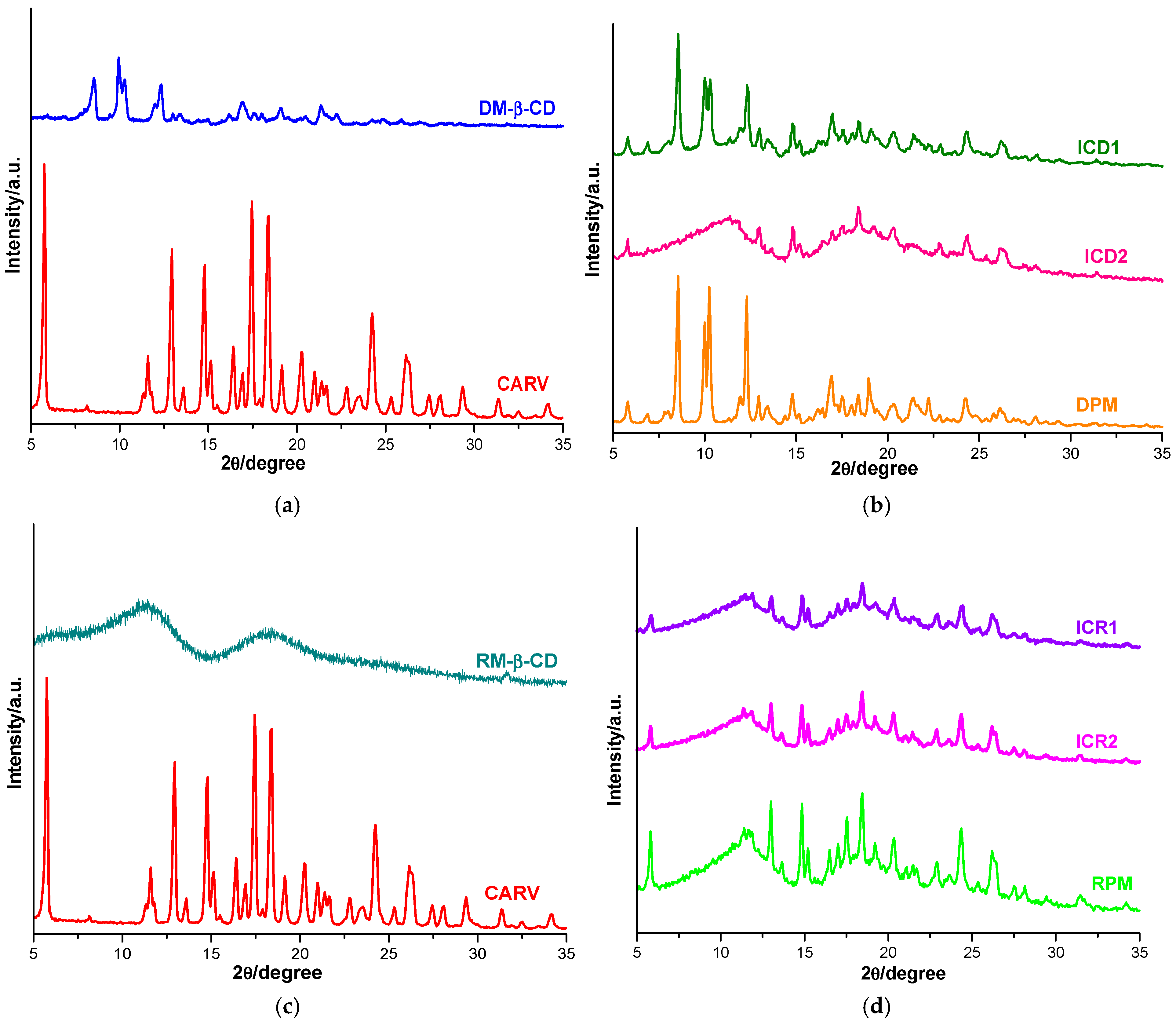 Processes 13 01141 g005