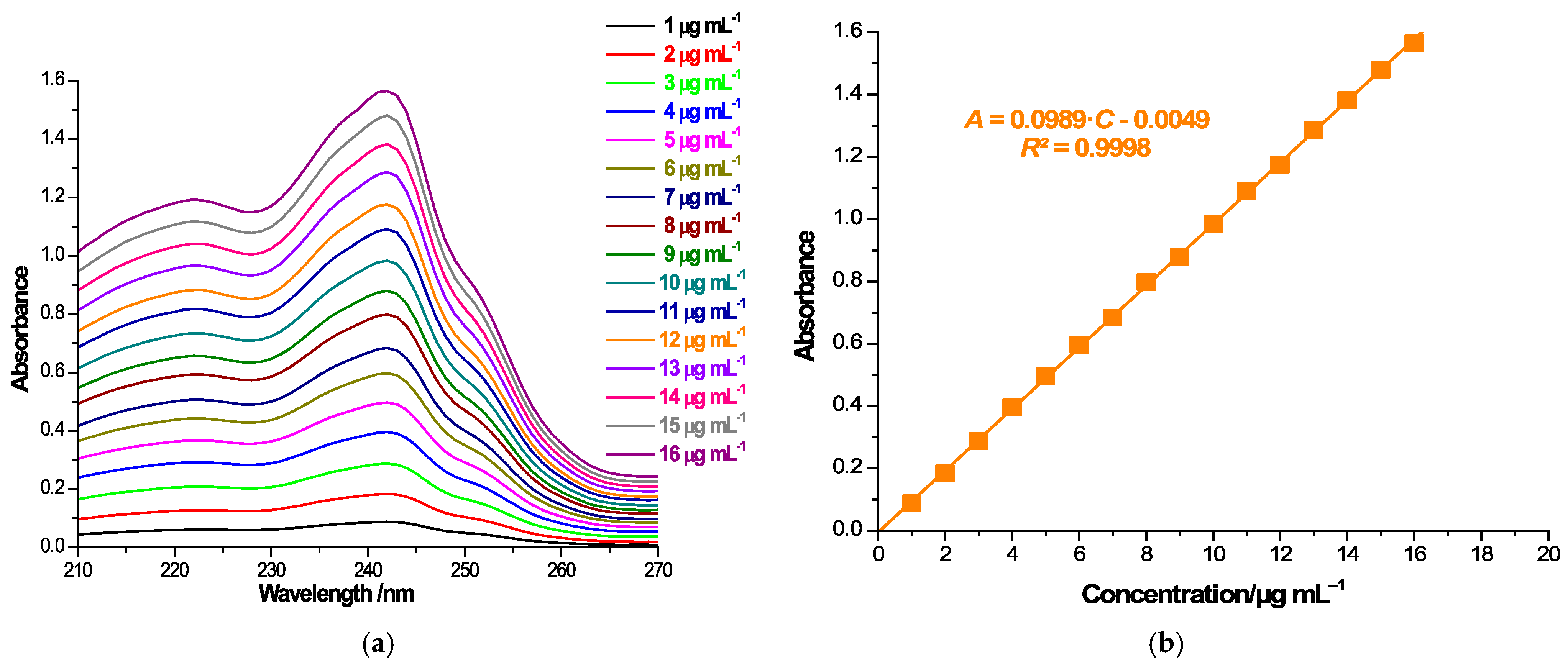 Processes 13 01141 g006a