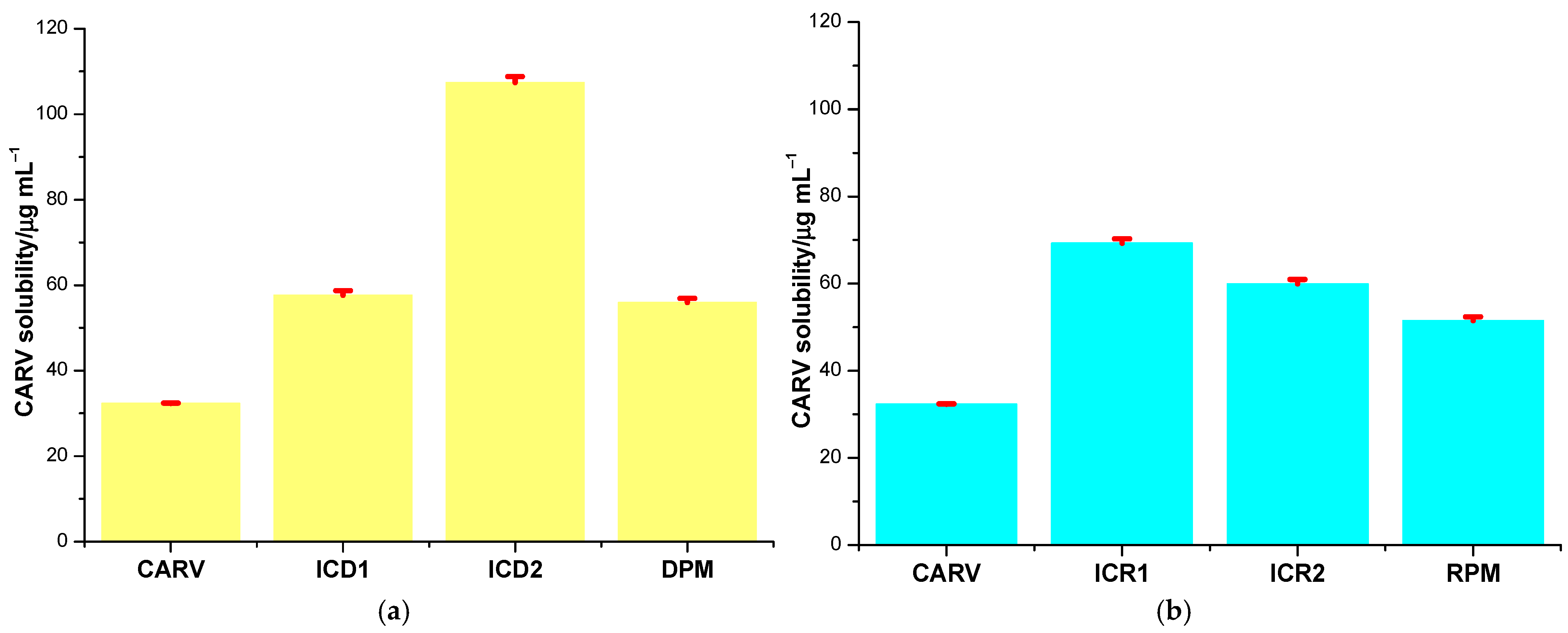 Processes 13 01141 g007
