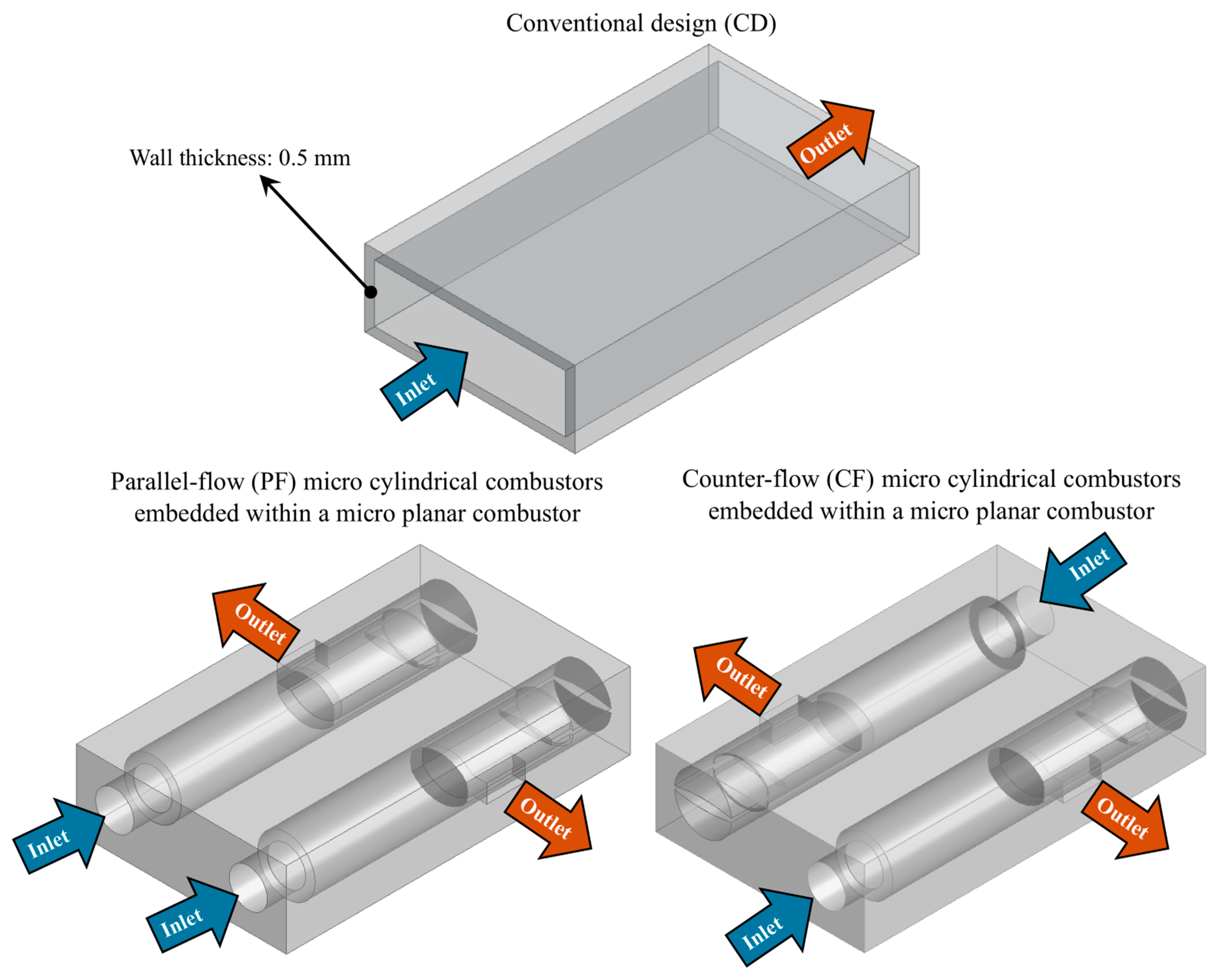 Processes 13 01142 g002
